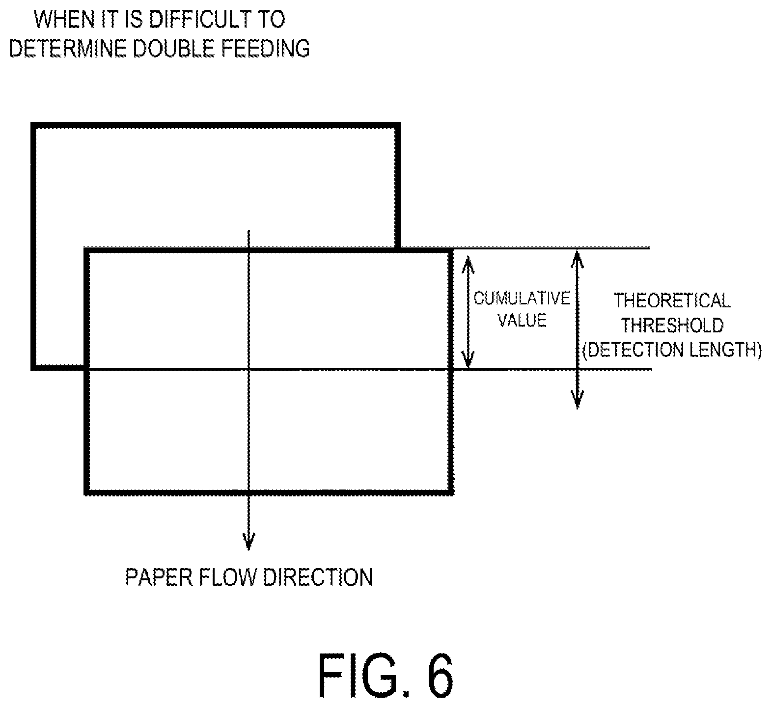 Patent US12319536 Figure 6 – Document transport device, document transport method, and document transport control system