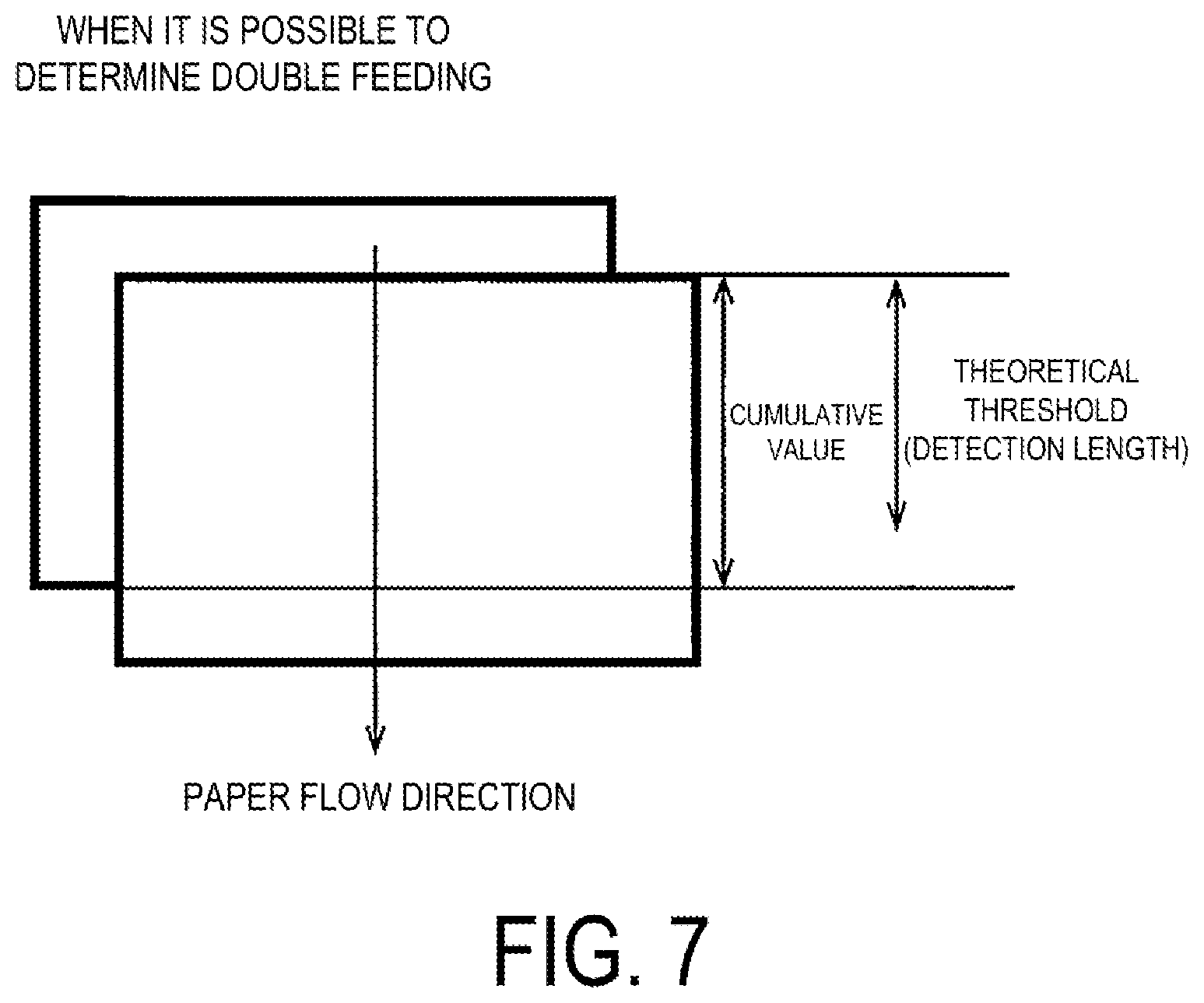 Patent US12319536 Figure 7 – Document transport device, document transport method, and document transport control system