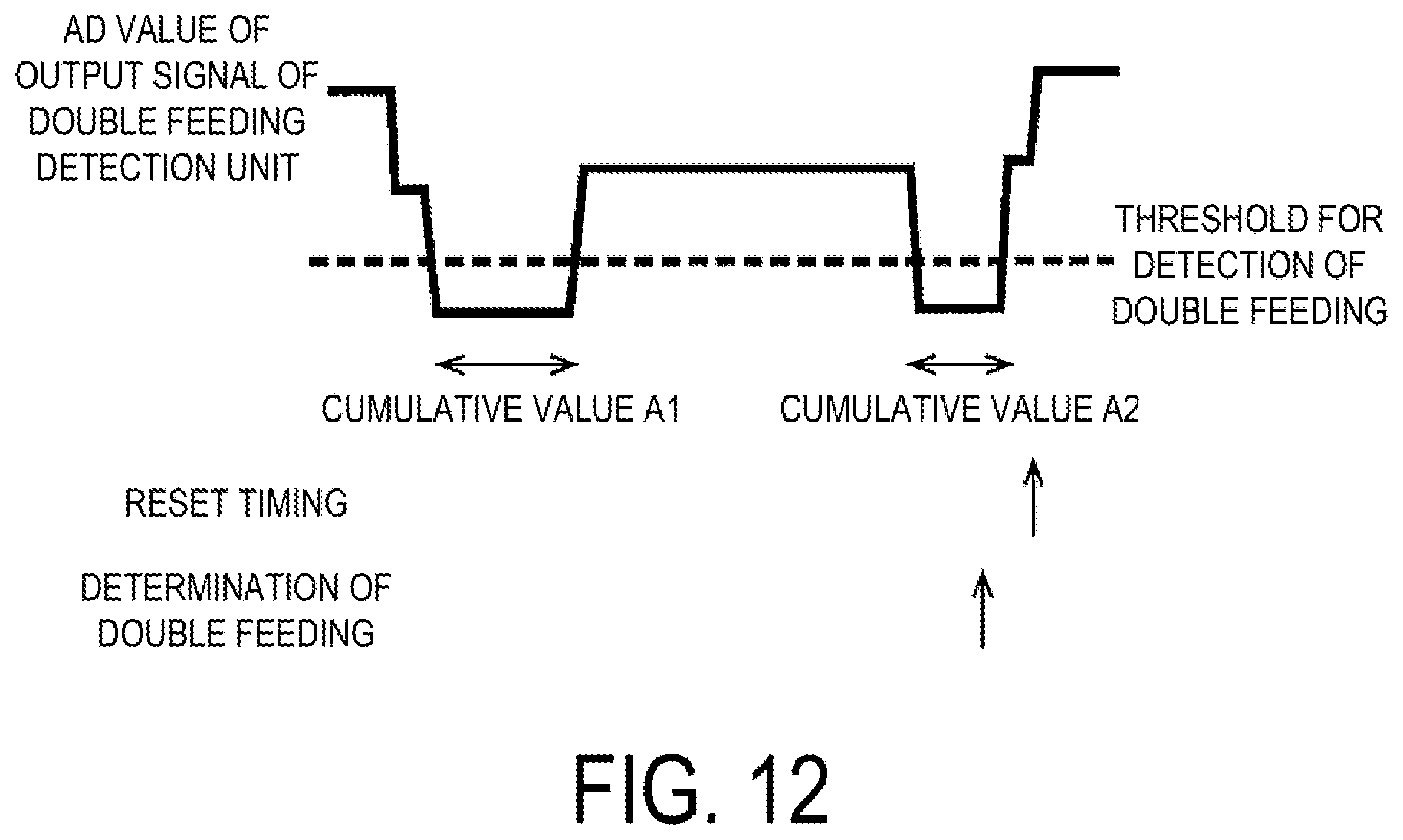 Patent US12319536 Figure 12 – Document transport device, document transport method, and document transport control system