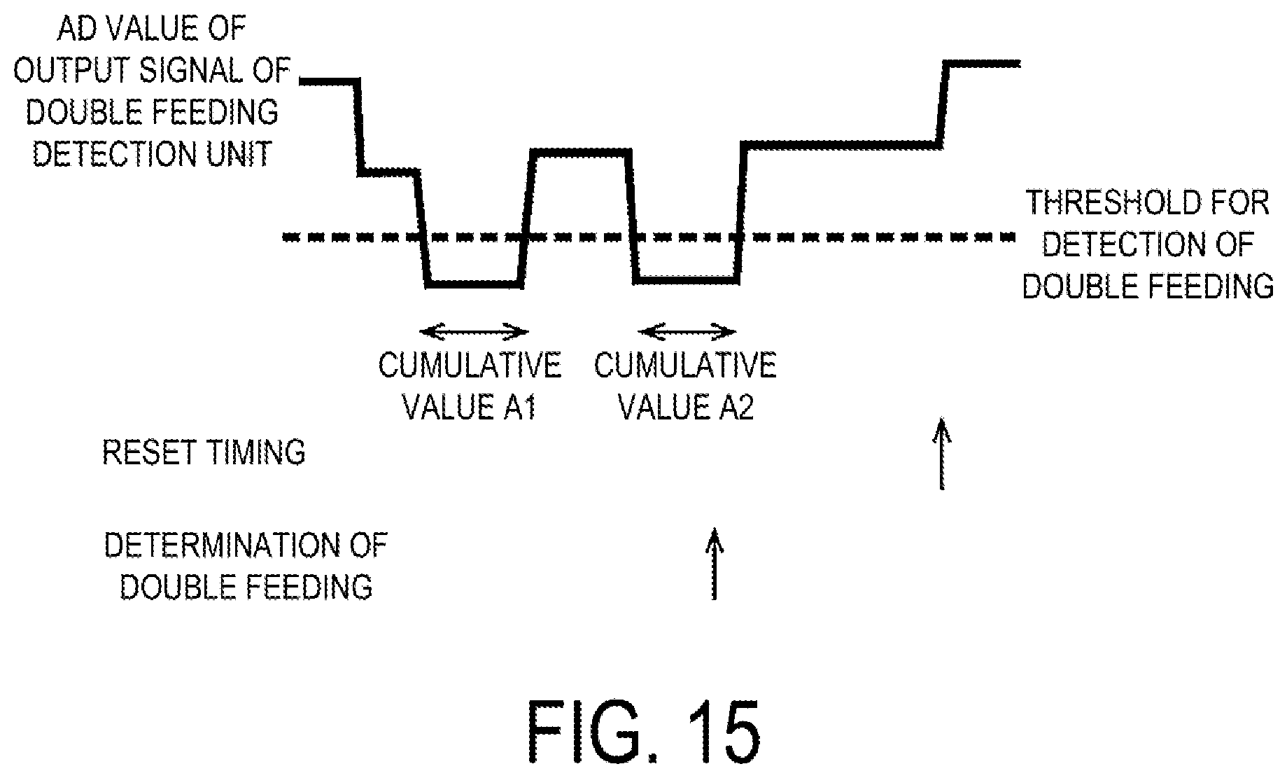 Patent US12319536 Figure 15 – Document transport device, document transport method, and document transport control system