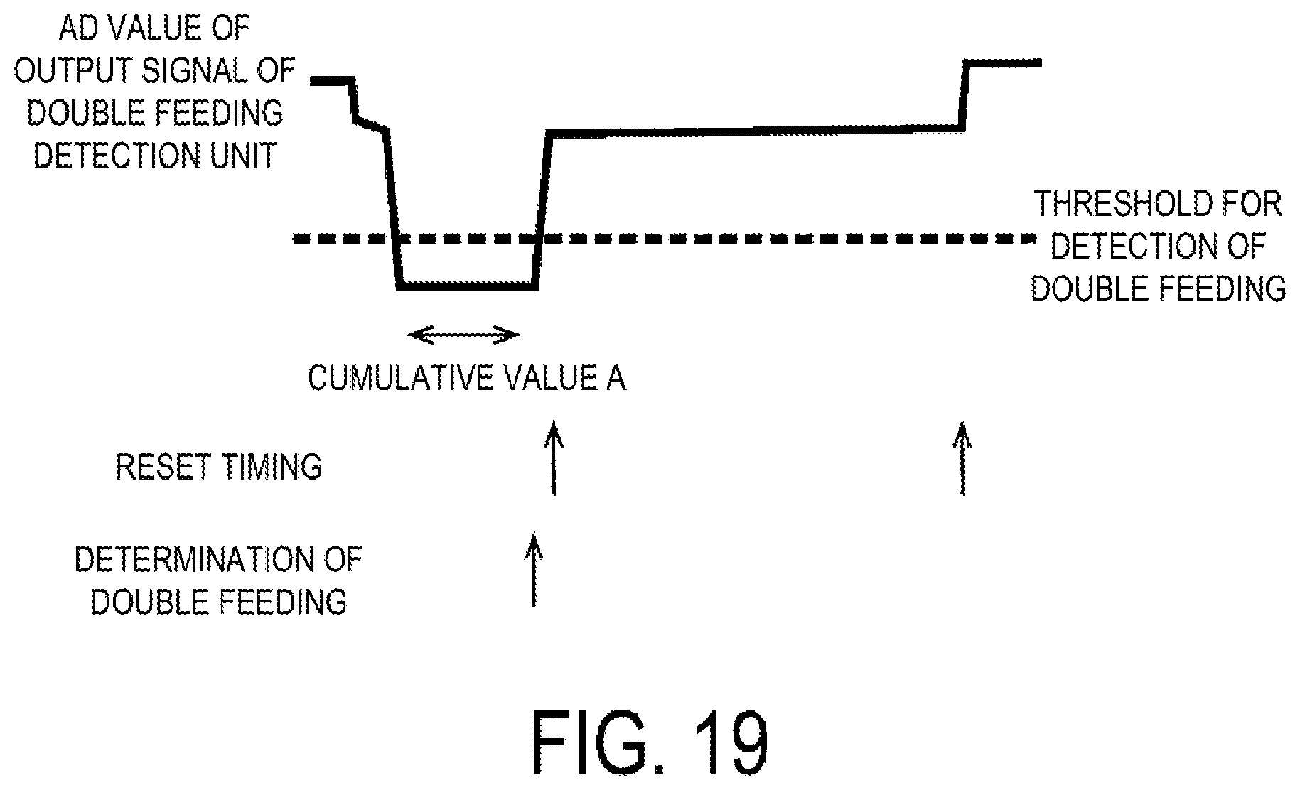 Patent US12319536 Figure 19 – Document transport device, document transport method, and document transport control system