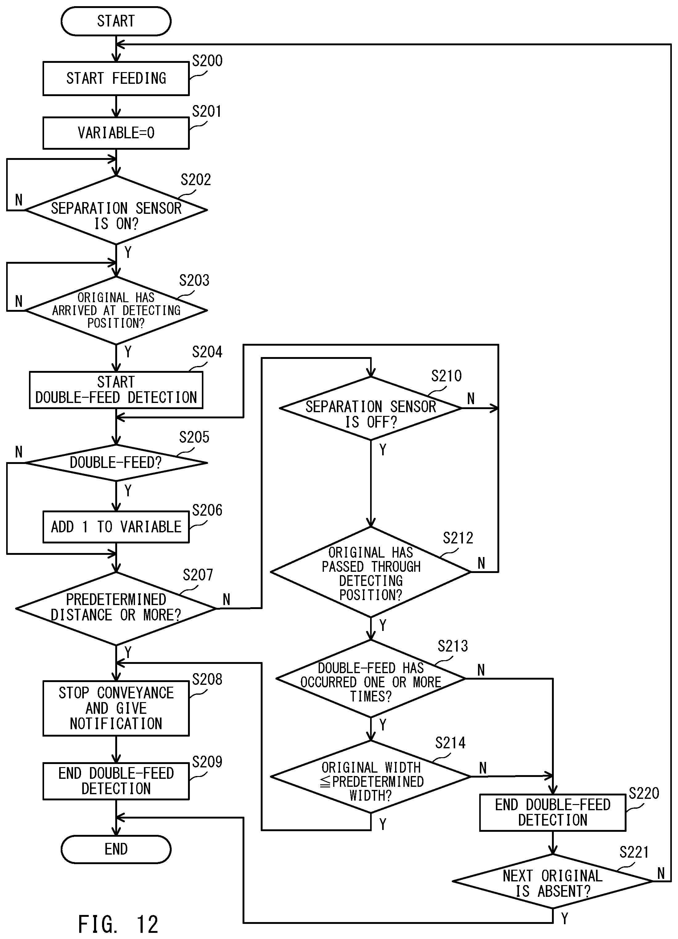 Patent US12319537 Figure 11 – Sheet conveying apparatus and image reading apparatus