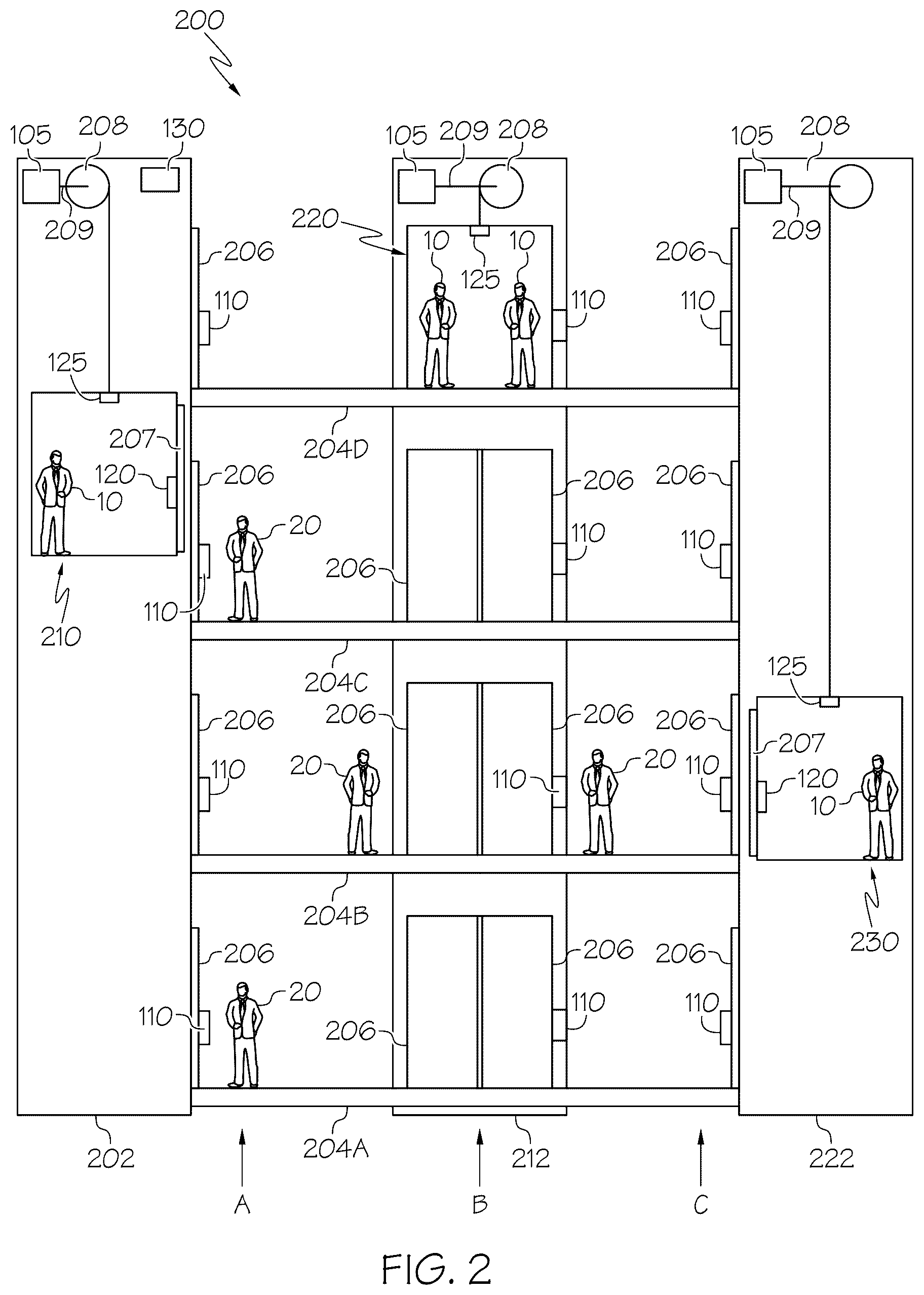 Patent US12319538 Figure 2 – Systems and methods for dispatching elevators