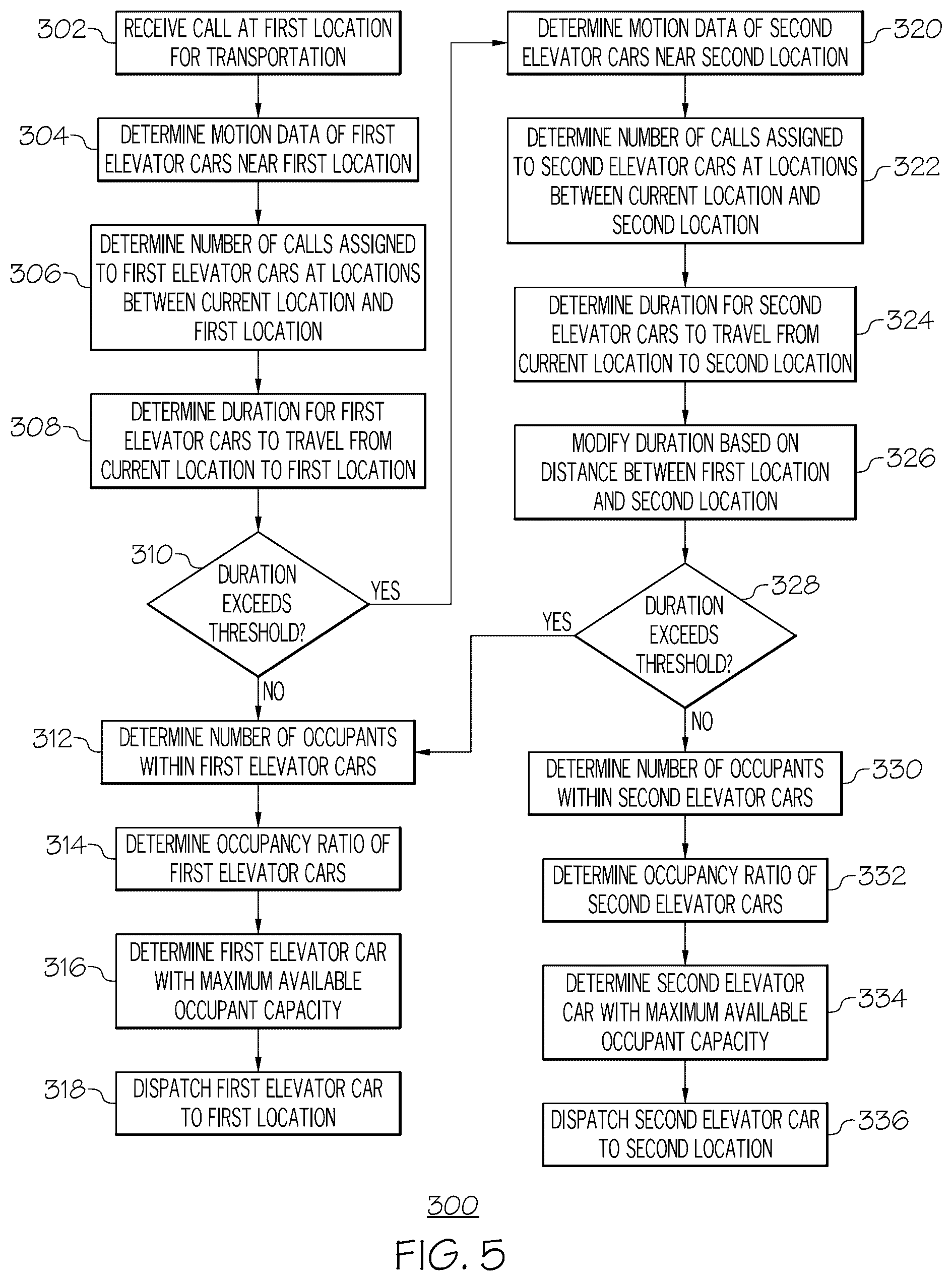 Patent US12319538 Figure 4 – Systems and methods for dispatching elevators