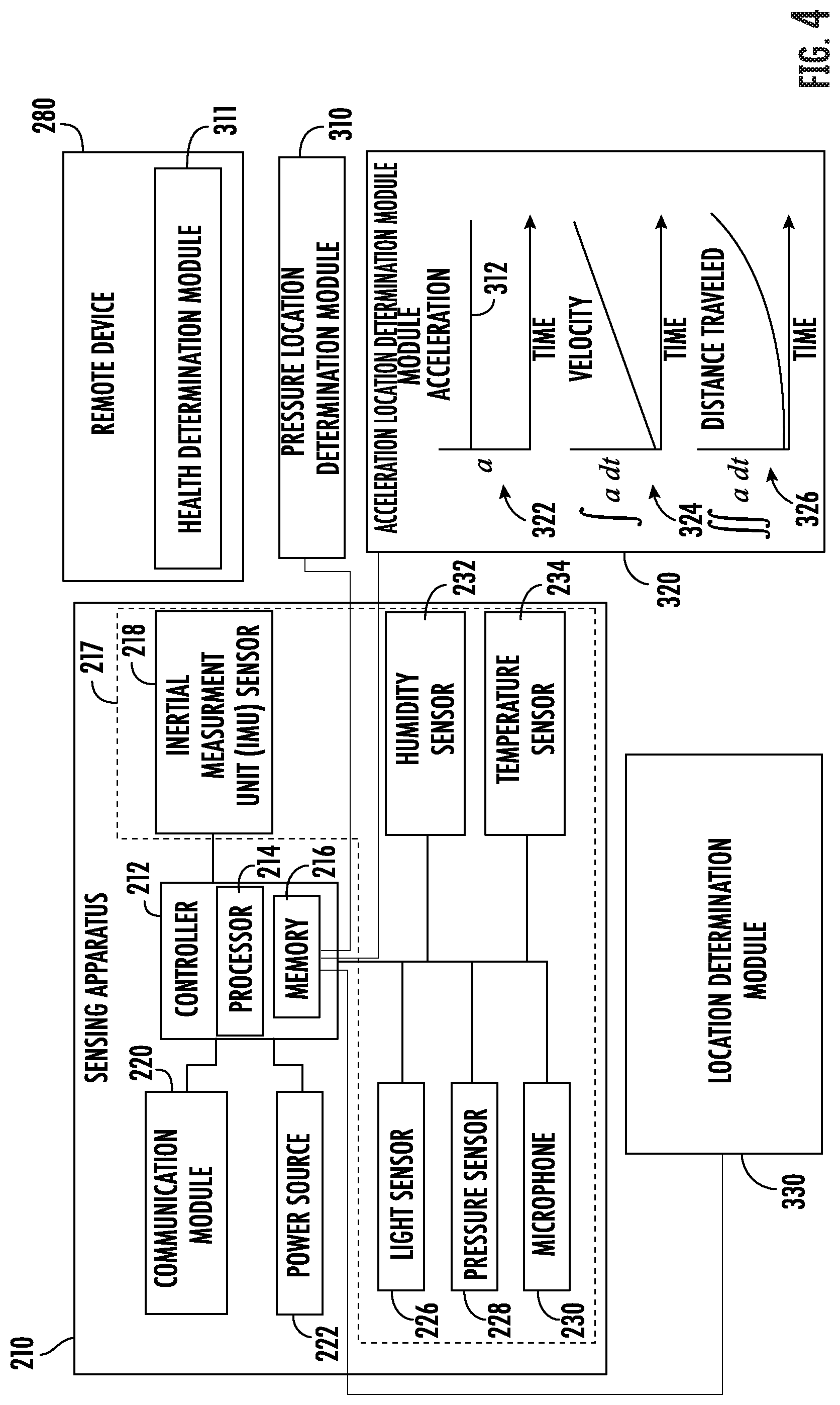 Patent US12319539 Figure 3 – Air pressure floor table detection: statistical analysis of location