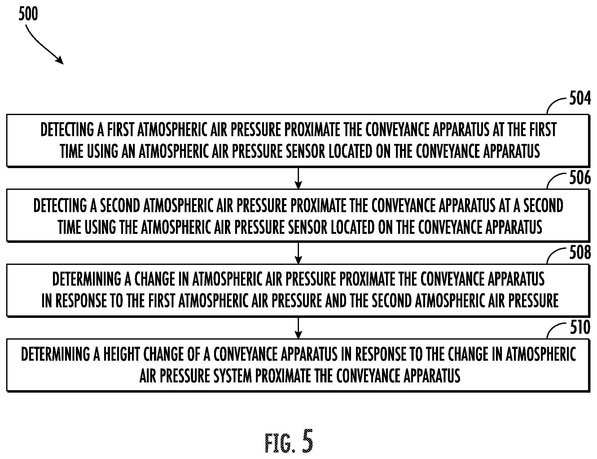 Patent US12319539 Figure 4 – Air pressure floor table detection: statistical analysis of location