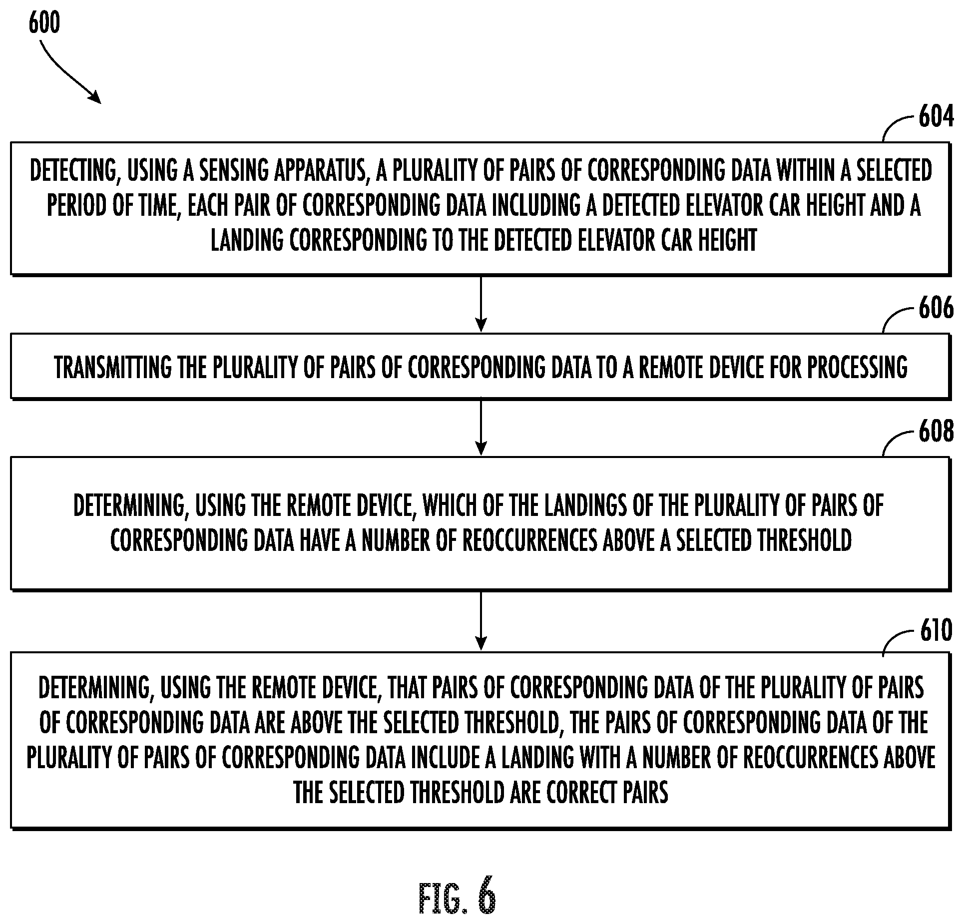 Patent US12319539 Figure 5 – Air pressure floor table detection: statistical analysis of location