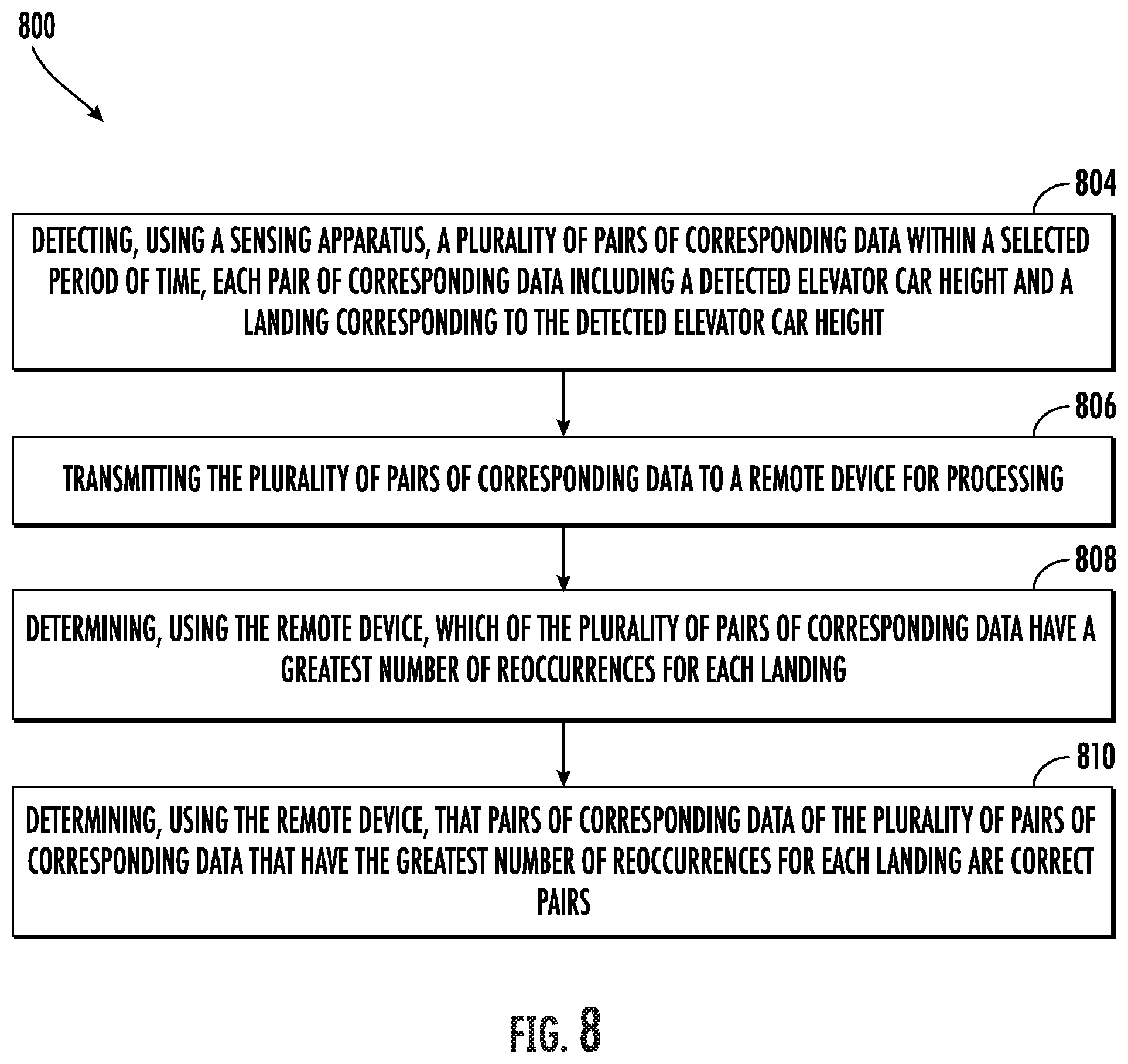 Patent US12319539 Figure 7 – Air pressure floor table detection: statistical analysis of location