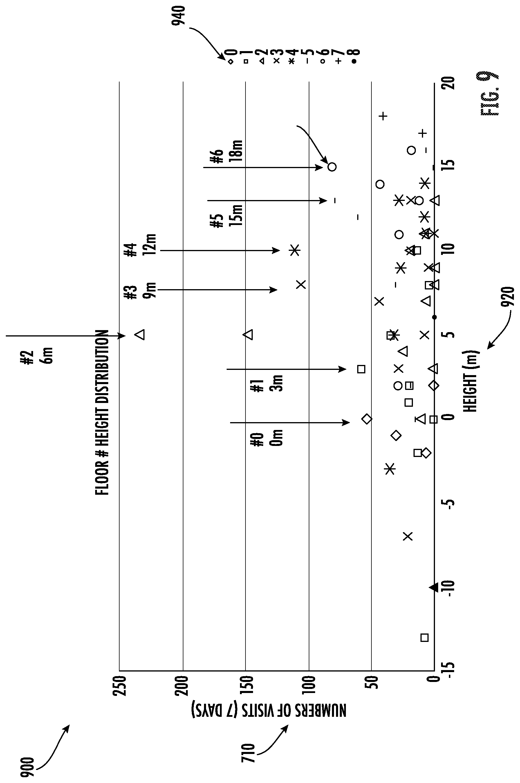 Patent US12319539 Figure 8 – Air pressure floor table detection: statistical analysis of location
