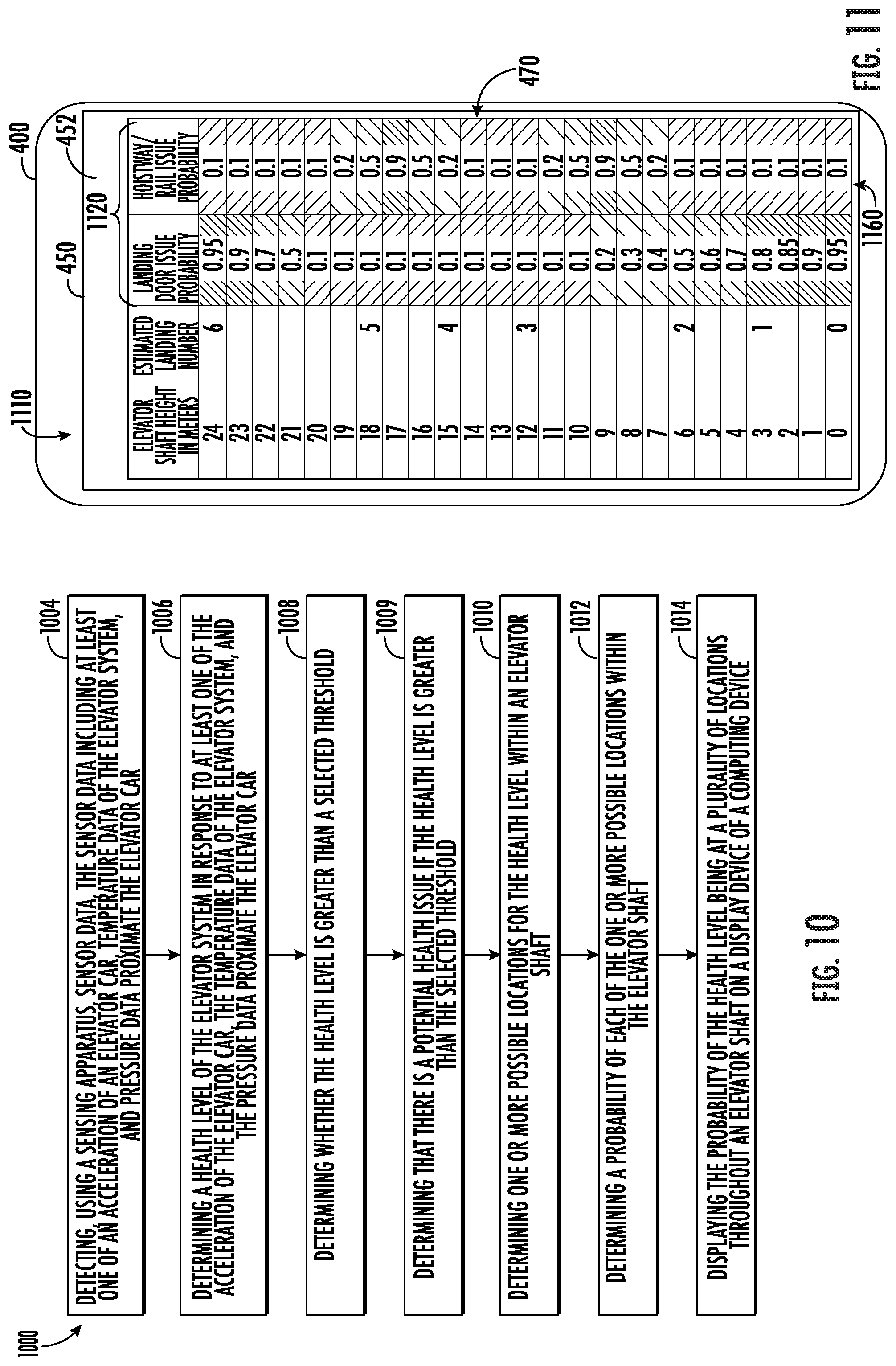 Patent US12319539 Figure 9 – Air pressure floor table detection: statistical analysis of location