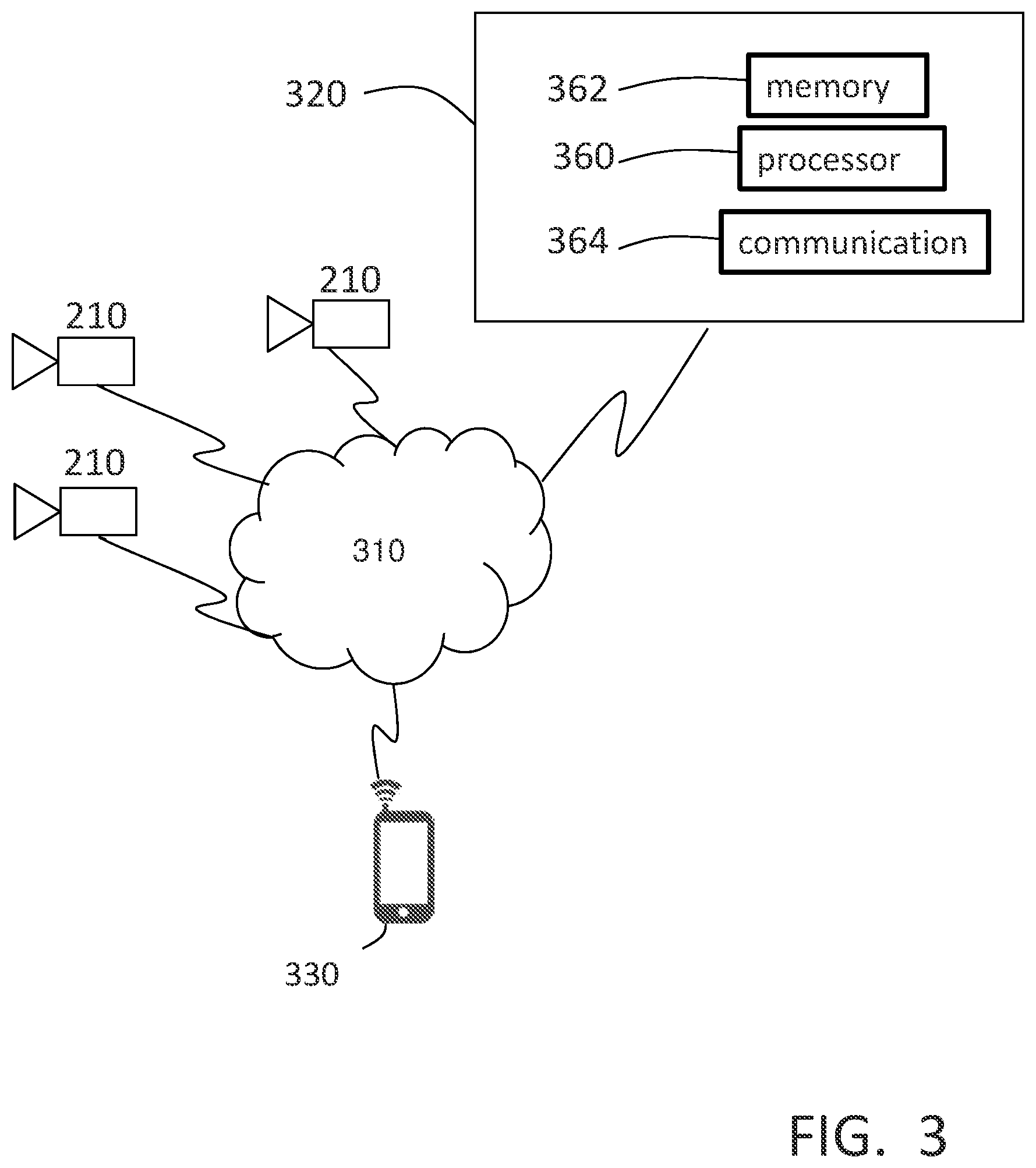 Patent US12319541 Figure 3 – Image analytics for elevator maintenance