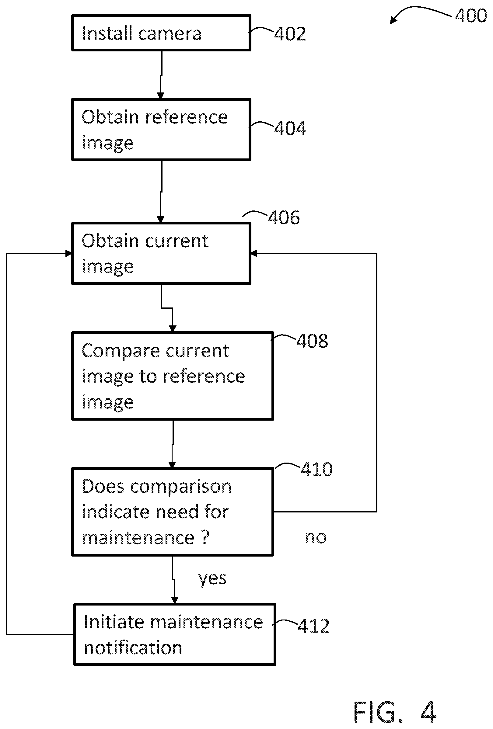 Patent US12319541 Figure 4 – Image analytics for elevator maintenance