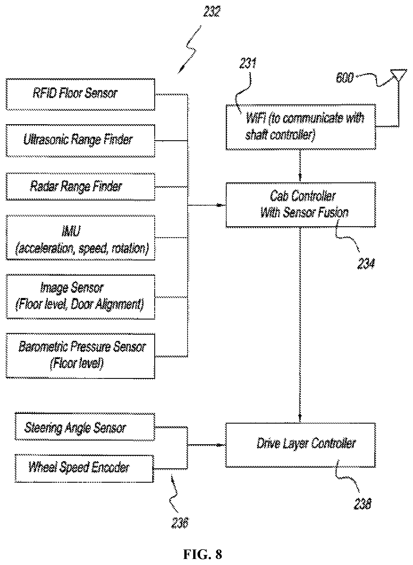 Patent US12319542 Figure 9 – Dynamic tractive drive for vertical transportation system
