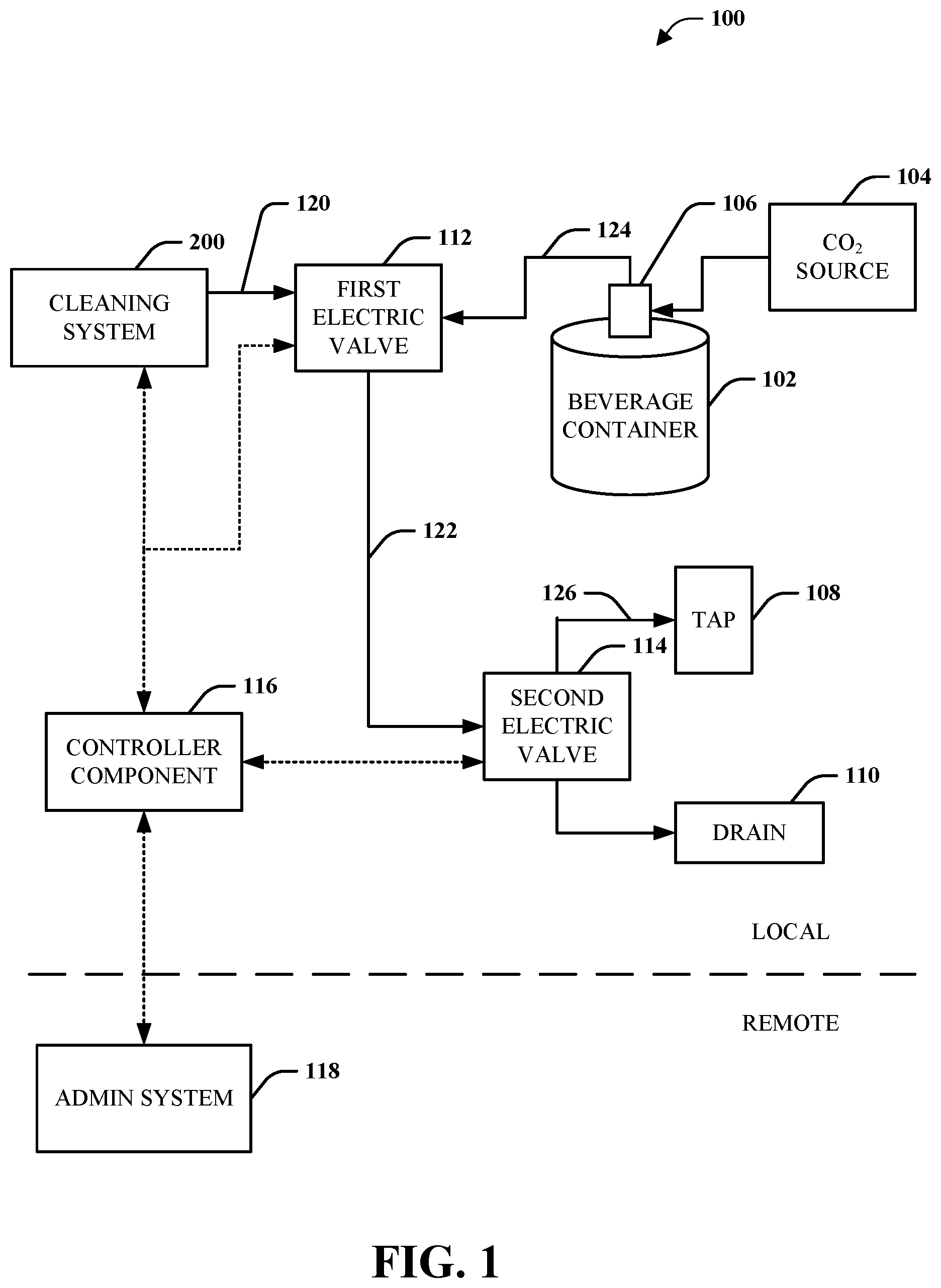 Patent US12319558 Figure 1 – System and method for beverage line cleaning