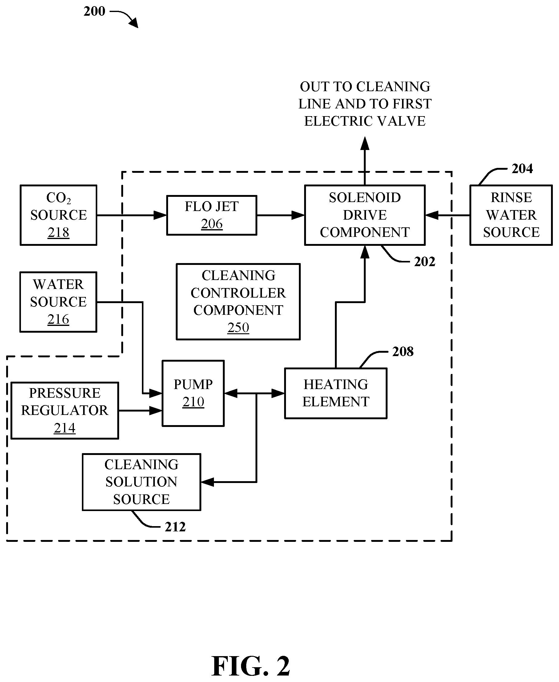 Patent US12319558 Figure 2 – System and method for beverage line cleaning