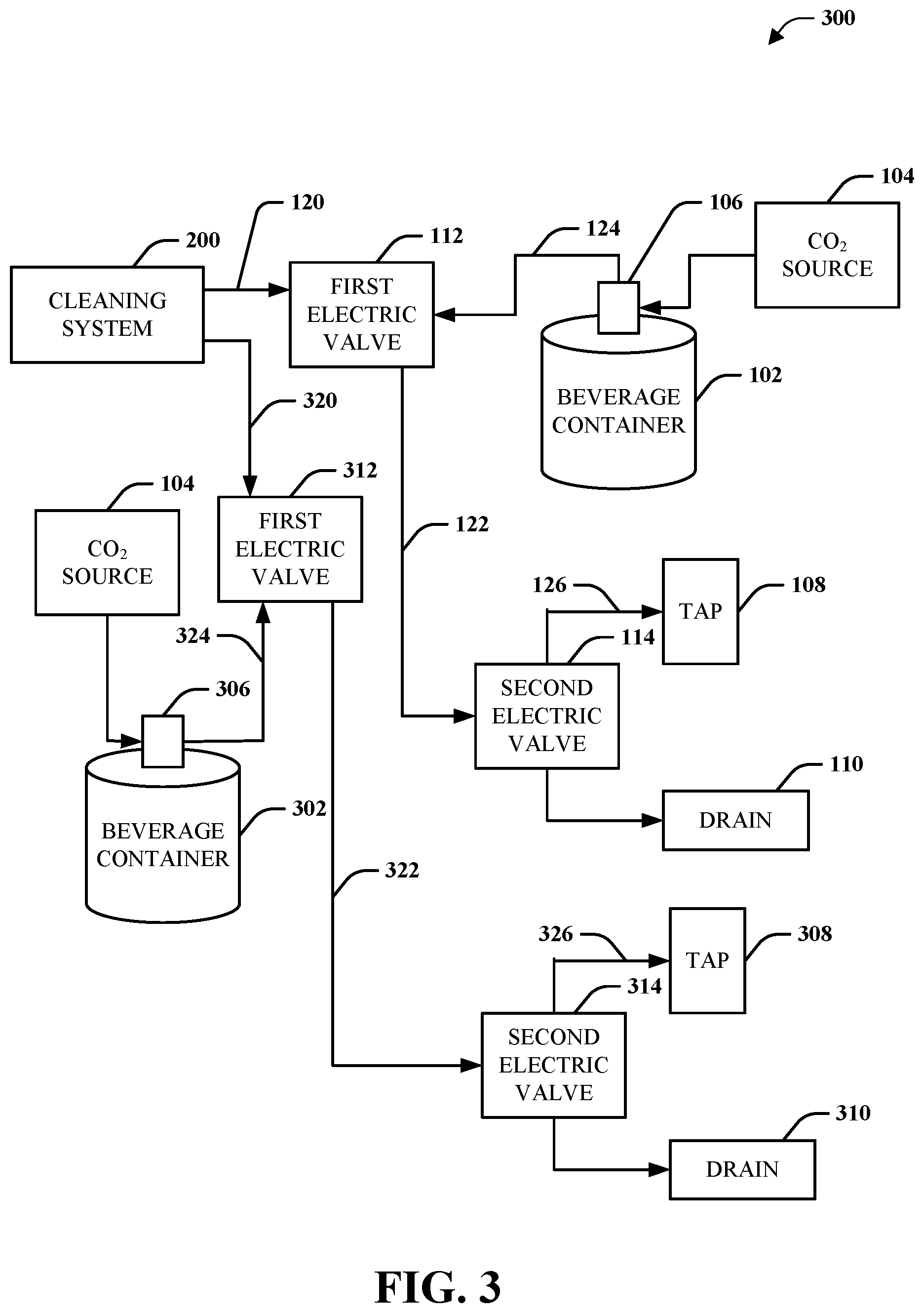 Patent US12319558 Figure 3 – System and method for beverage line cleaning