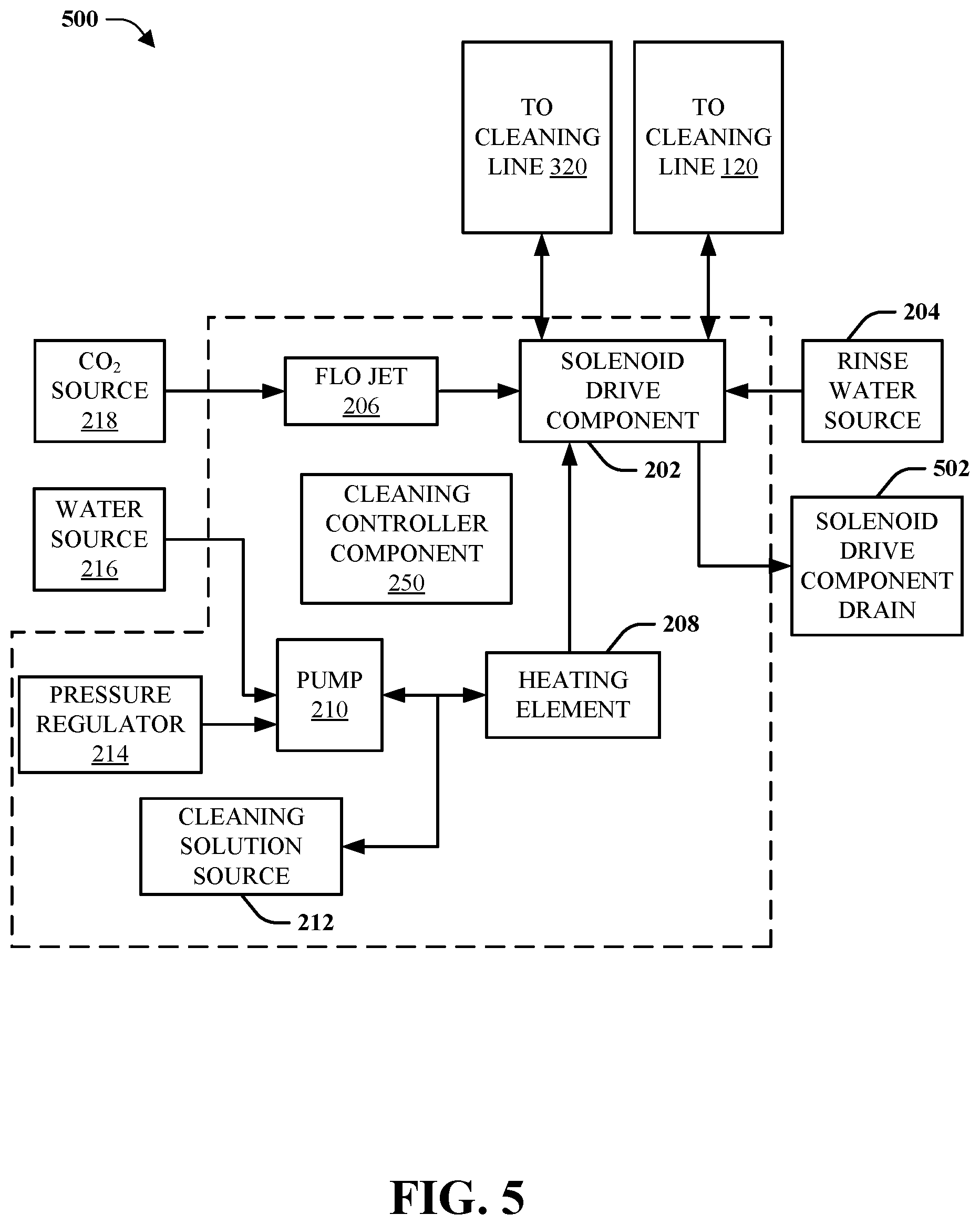 Patent US12319558 Figure 5 – System and method for beverage line cleaning