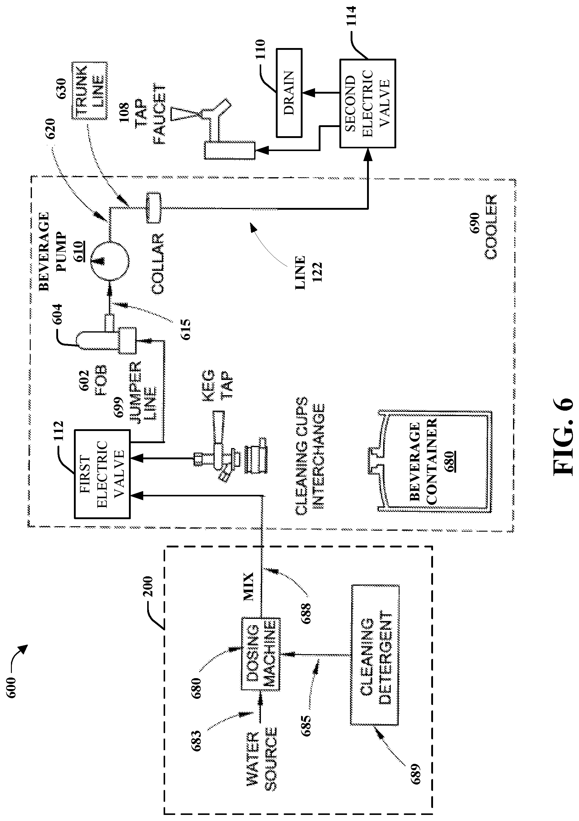 Patent US12319558 Figure 6 – System and method for beverage line cleaning
