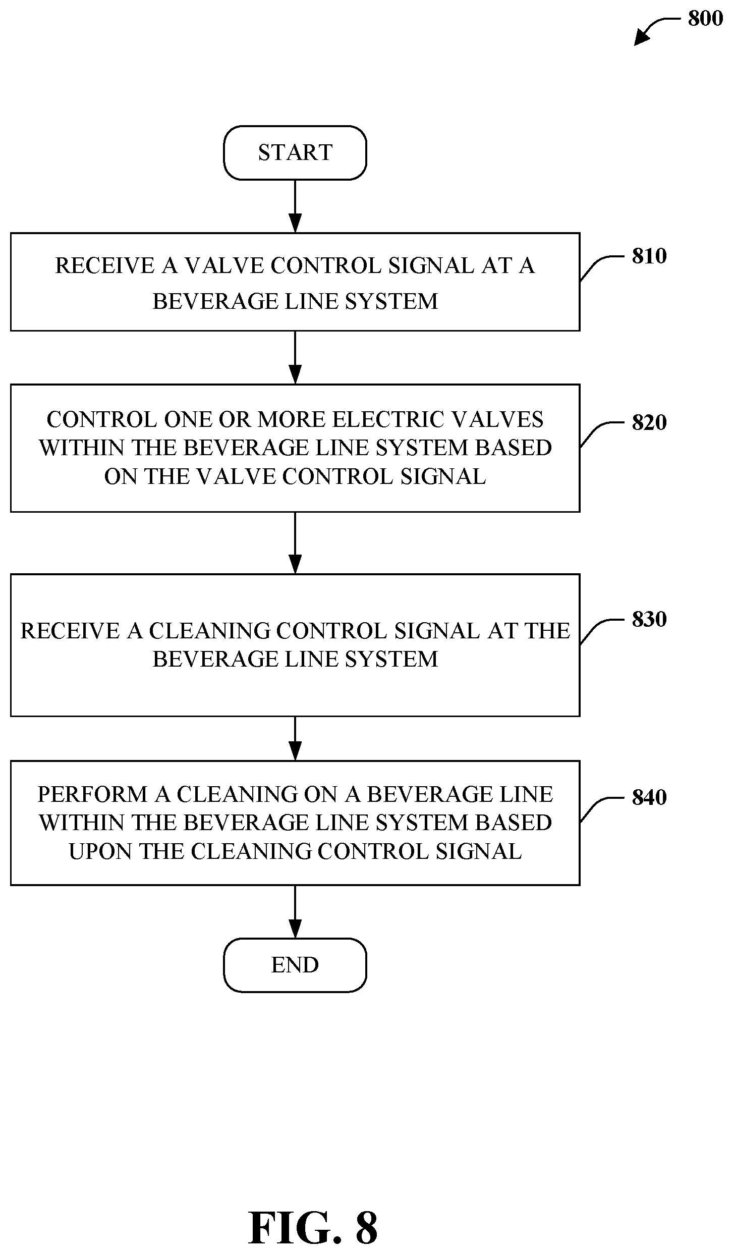 Patent US12319558 Figure 8 – System and method for beverage line cleaning