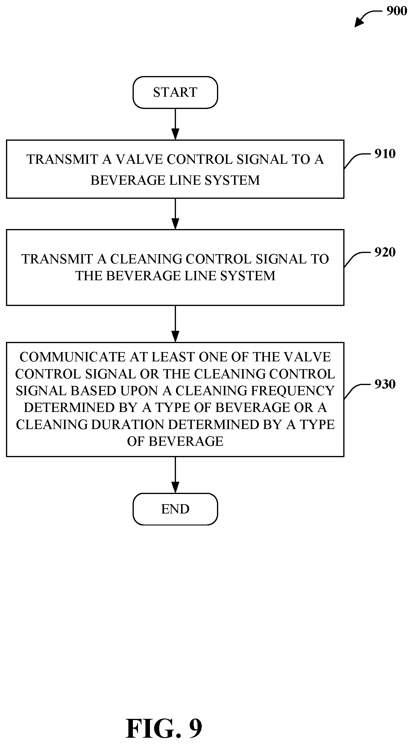 Patent US12319558 Figure 9 – System and method for beverage line cleaning
