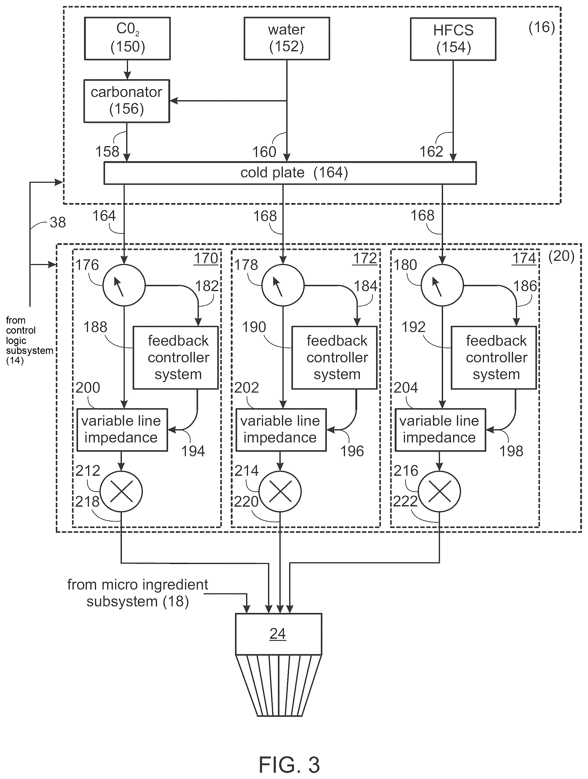Patent US12319560 Figure 3 – Product dispensing system