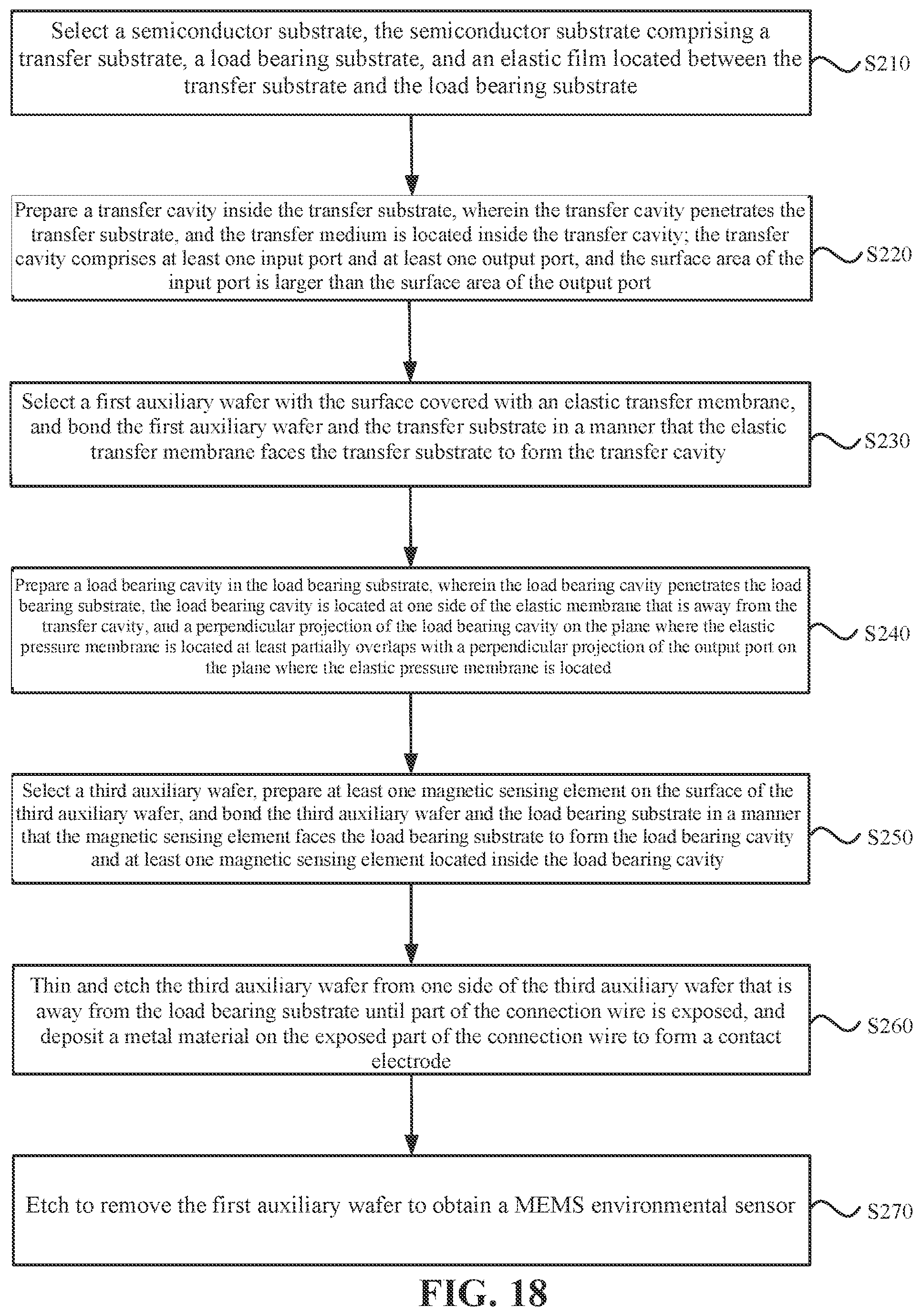 Patent US12319565 Figure 8 – MEMS environmental sensor and preparation method therefor