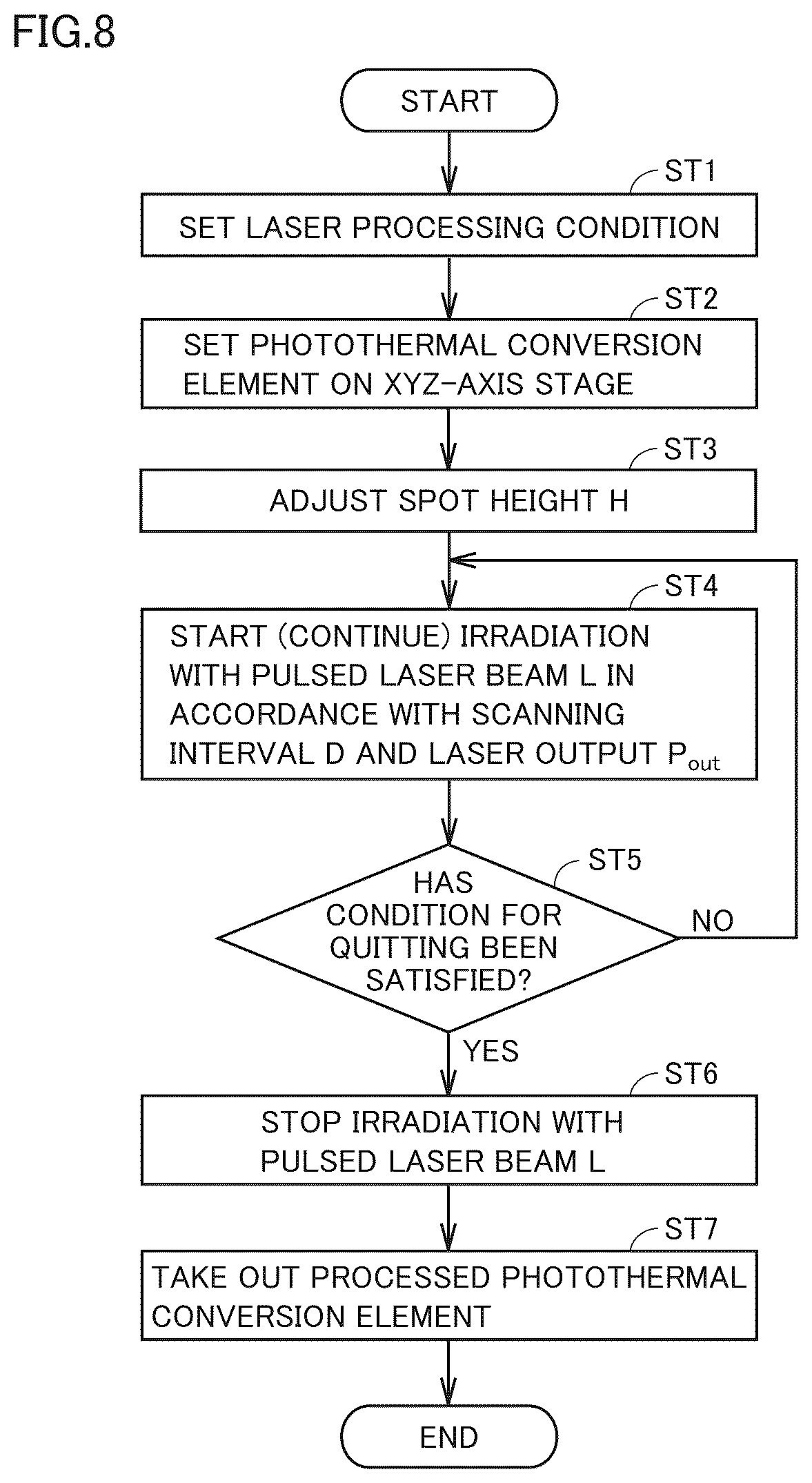 Patent US12319566 Figure 8 – Photothermal conversion element, method of manufacturing the same, photothermal power generator, and microscopic object collection system