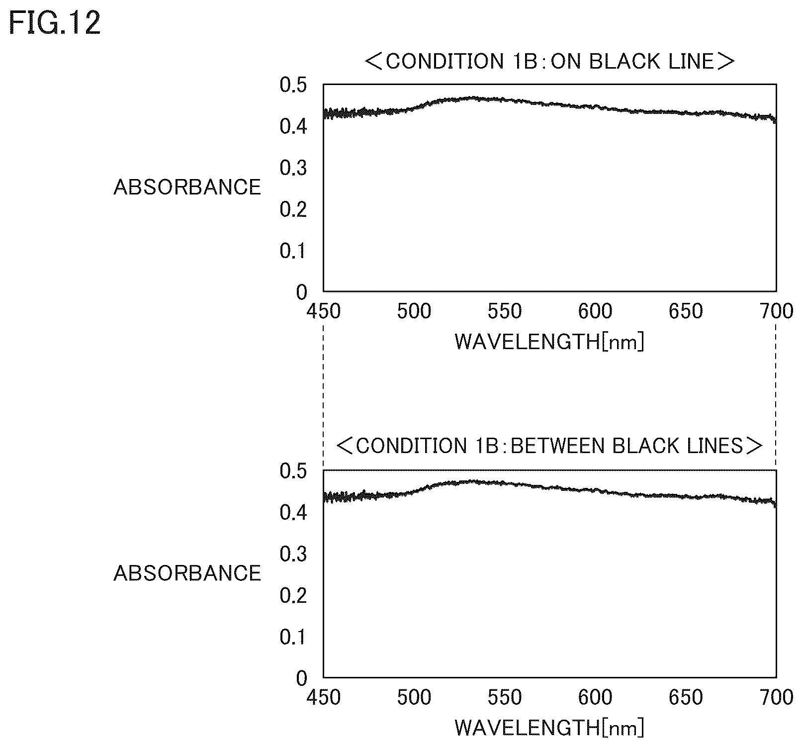 Patent US12319566 Figure 12 – Photothermal conversion element, method of manufacturing the same, photothermal power generator, and microscopic object collection system