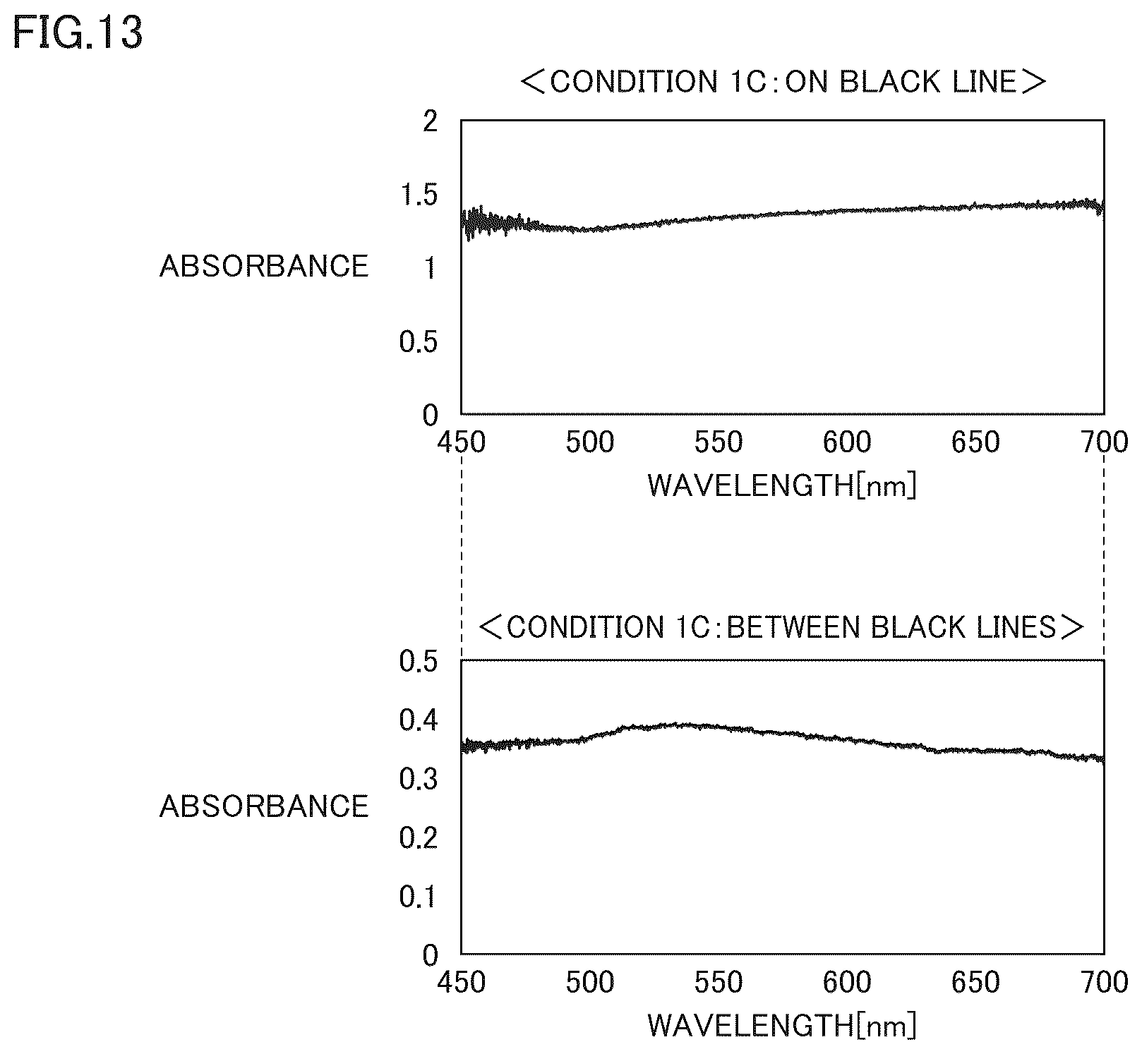 Patent US12319566 Figure 13 – Photothermal conversion element, method of manufacturing the same, photothermal power generator, and microscopic object collection system