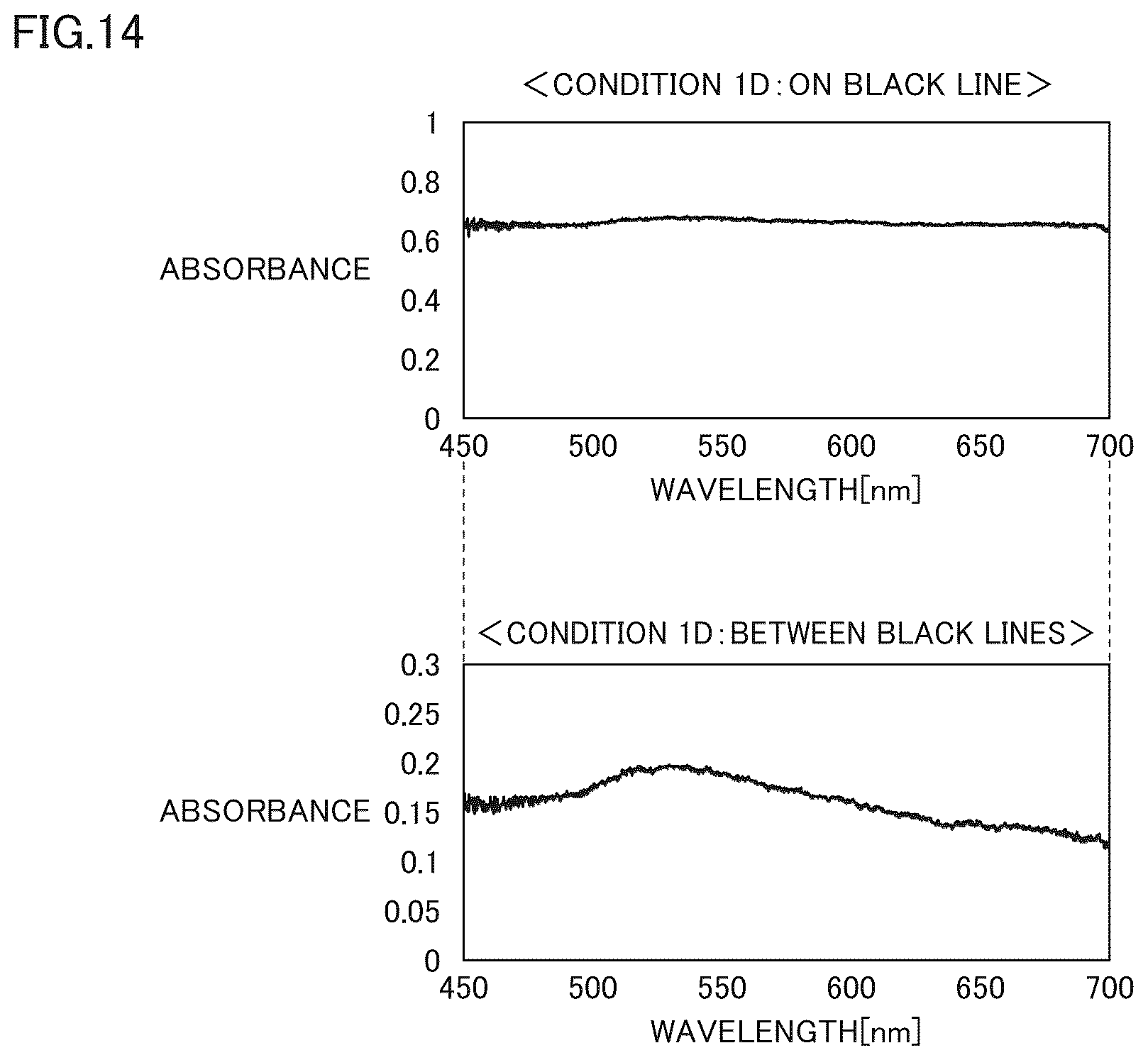 Patent US12319566 Figure 14 – Photothermal conversion element, method of manufacturing the same, photothermal power generator, and microscopic object collection system