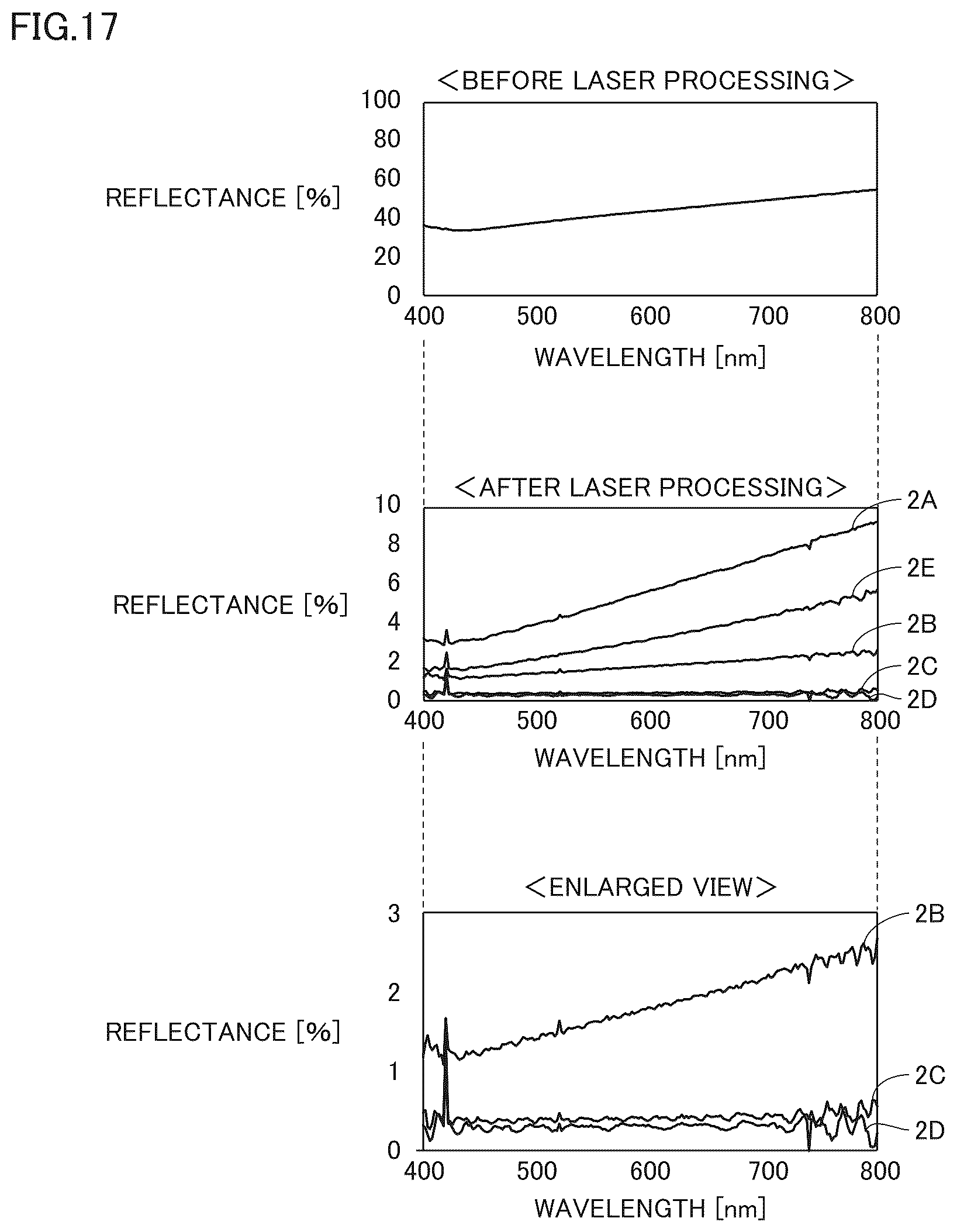 Patent US12319566 Figure 17 – Photothermal conversion element, method of manufacturing the same, photothermal power generator, and microscopic object collection system