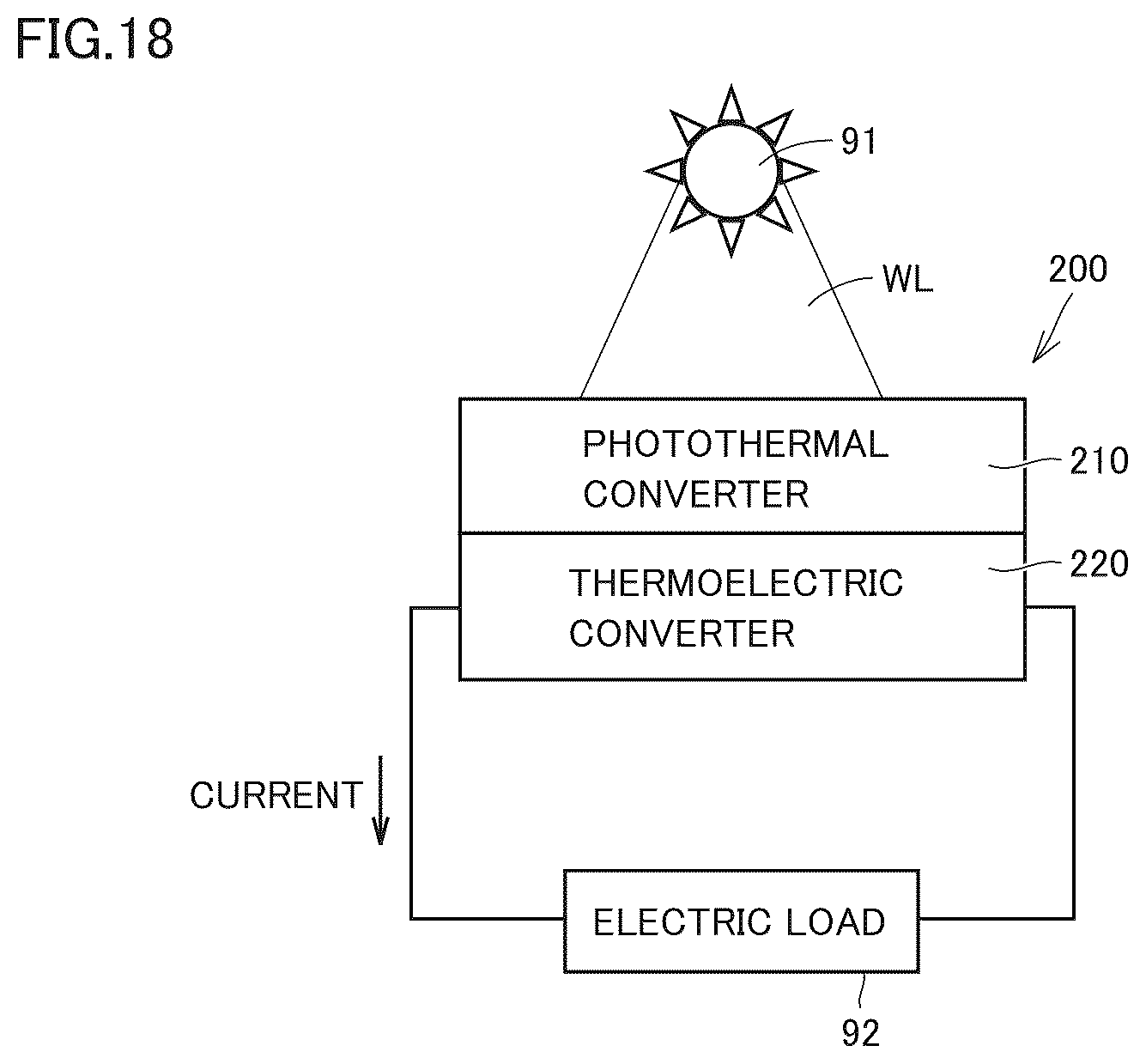 Patent US12319566 Figure 18 – Photothermal conversion element, method of manufacturing the same, photothermal power generator, and microscopic object collection system