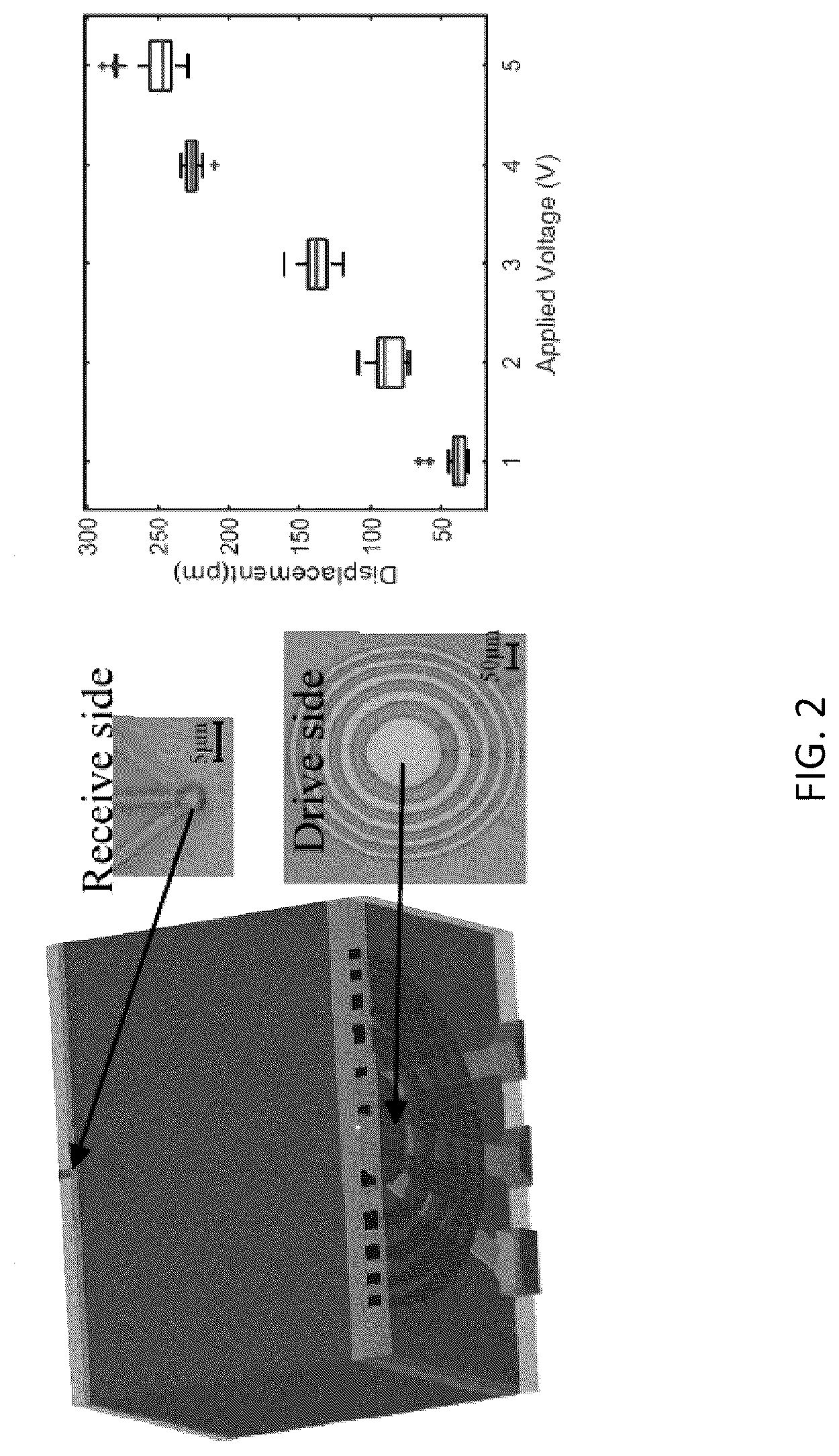 Patent US12319567 Figure 2 – GHz-THz ultrasonics and optics for neurotechnology devices, methods, and applications