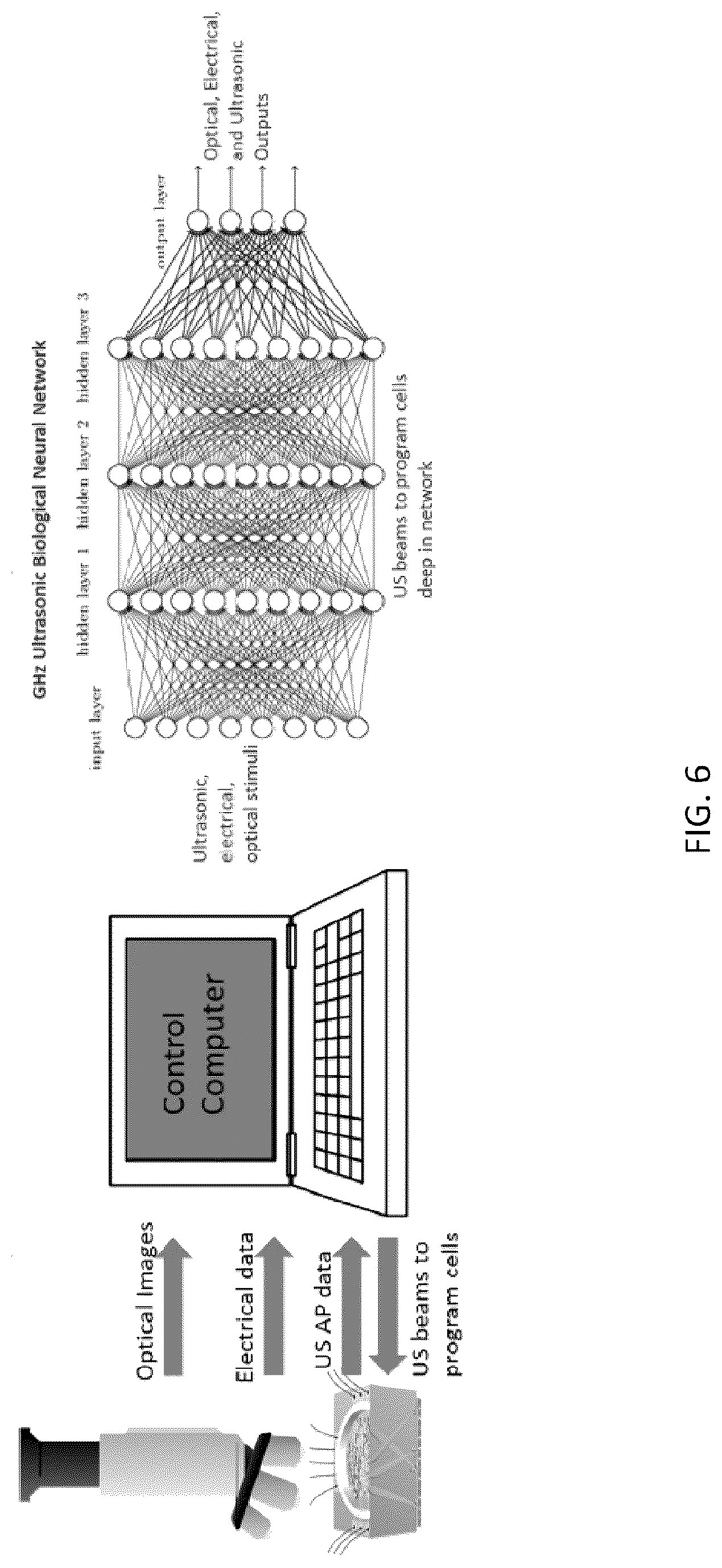 Patent US12319567 Figure 6 – GHz-THz ultrasonics and optics for neurotechnology devices, methods, and applications