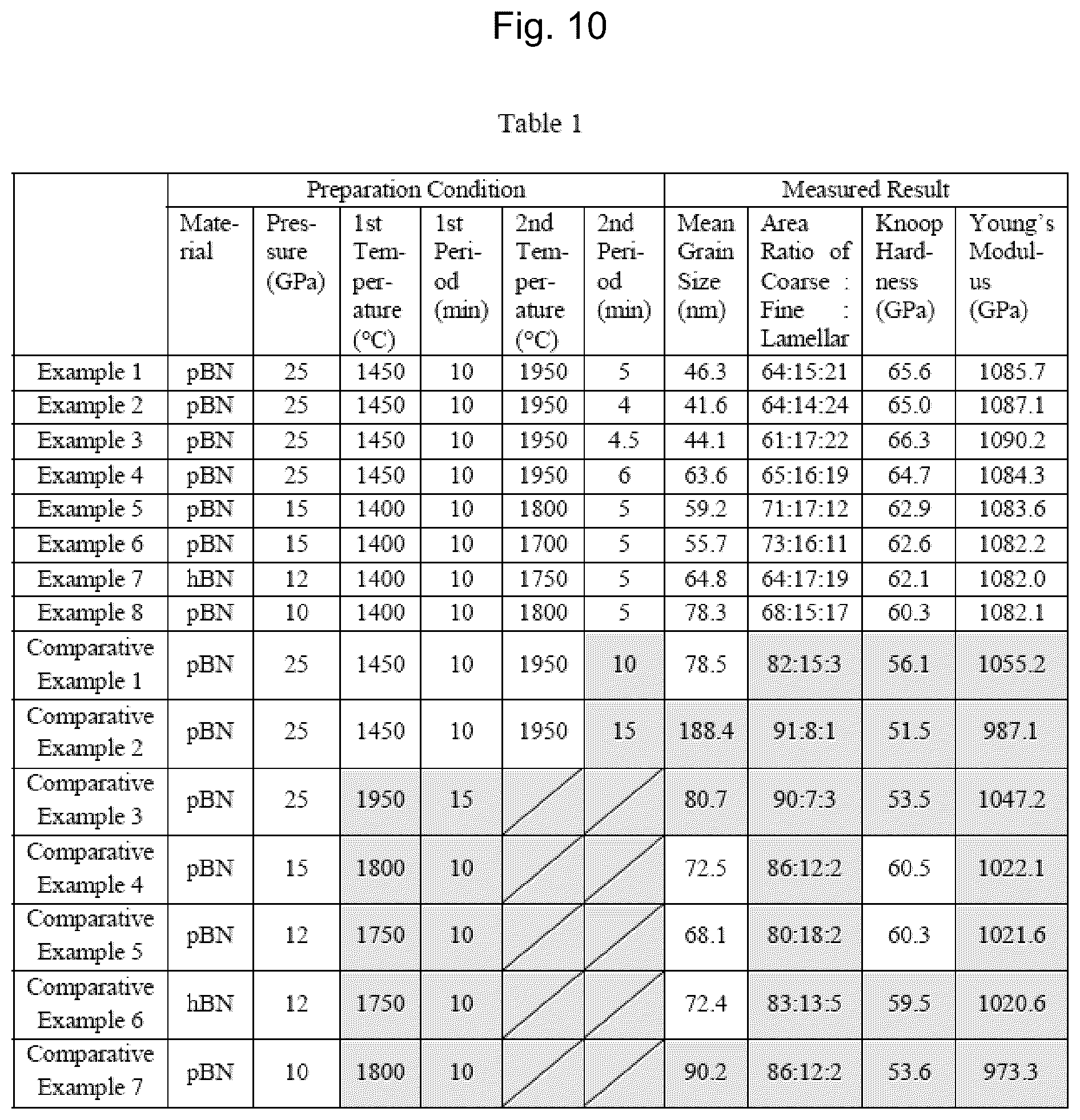 Patent US12319569 Figure 6 – Cubic boron nitride polycrystallite and method for producing the same