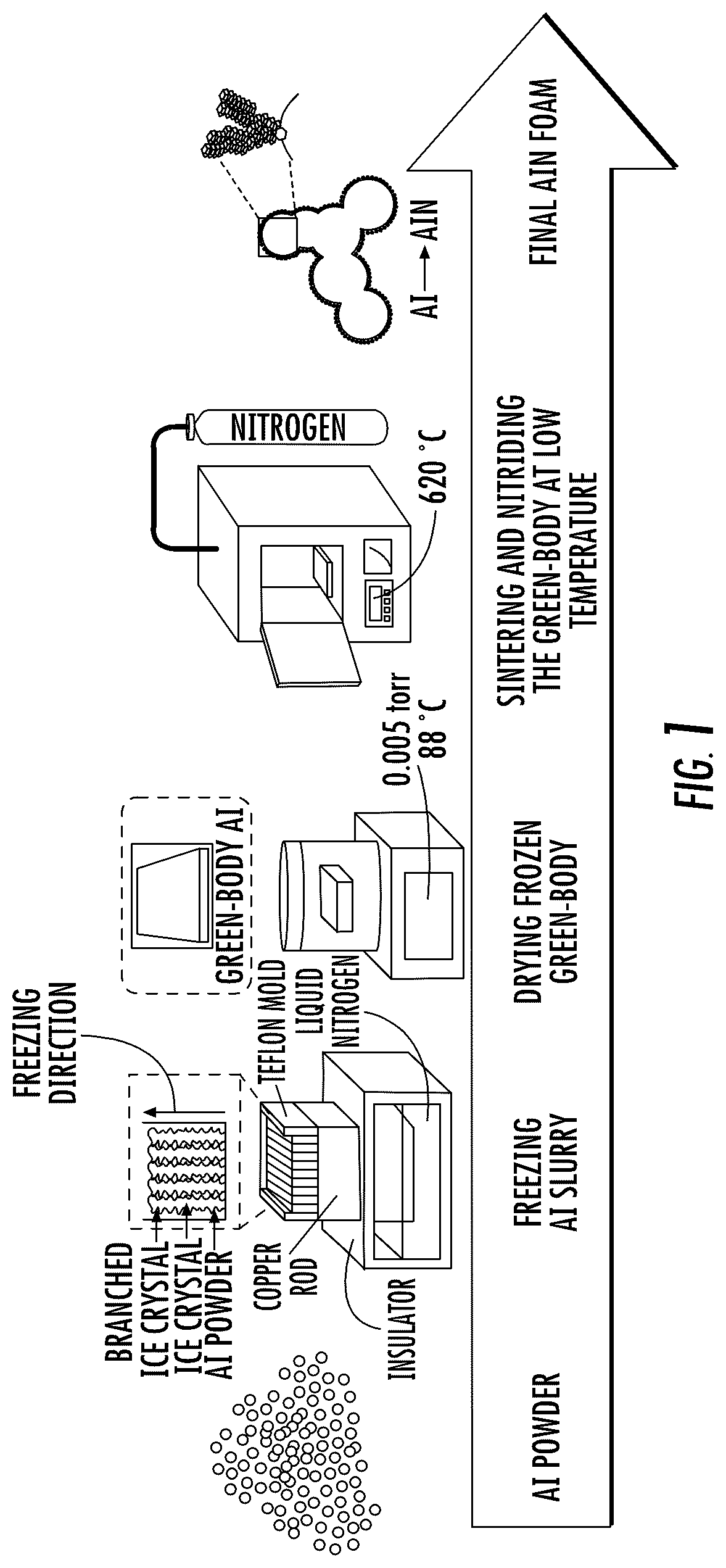 Patent US12319570 Figure 1 – Method of making aluminum nitride foam