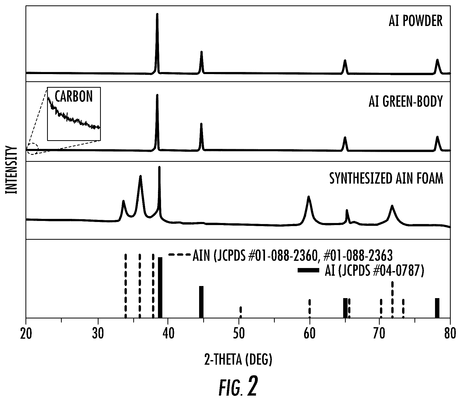 Patent US12319570 Figure 2 – Method of making aluminum nitride foam