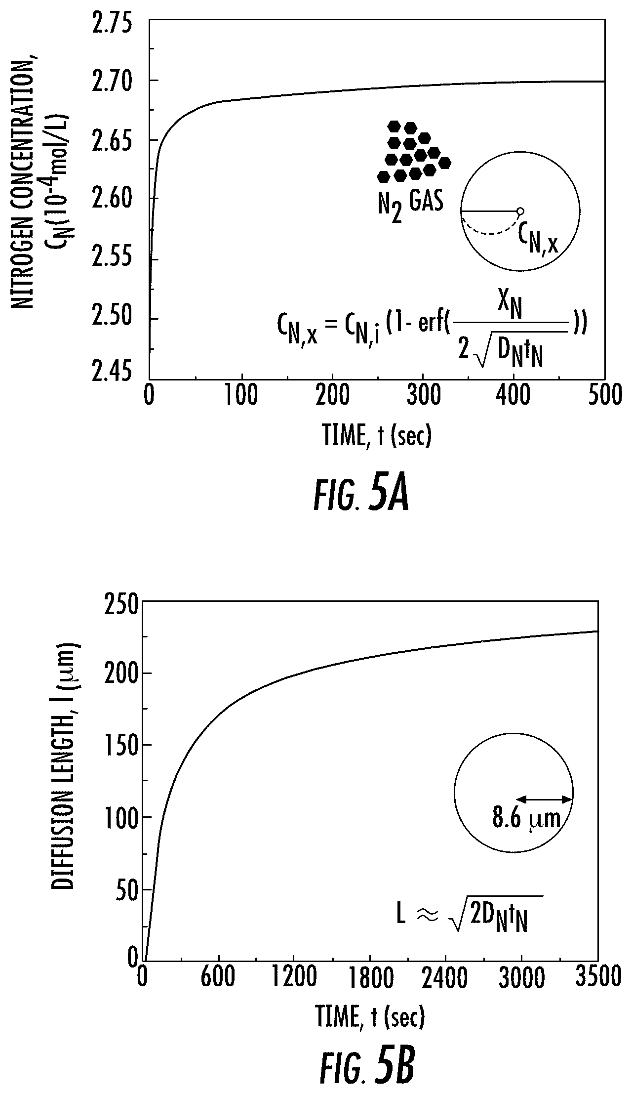 Patent US12319570 Figure 5 – Method of making aluminum nitride foam
