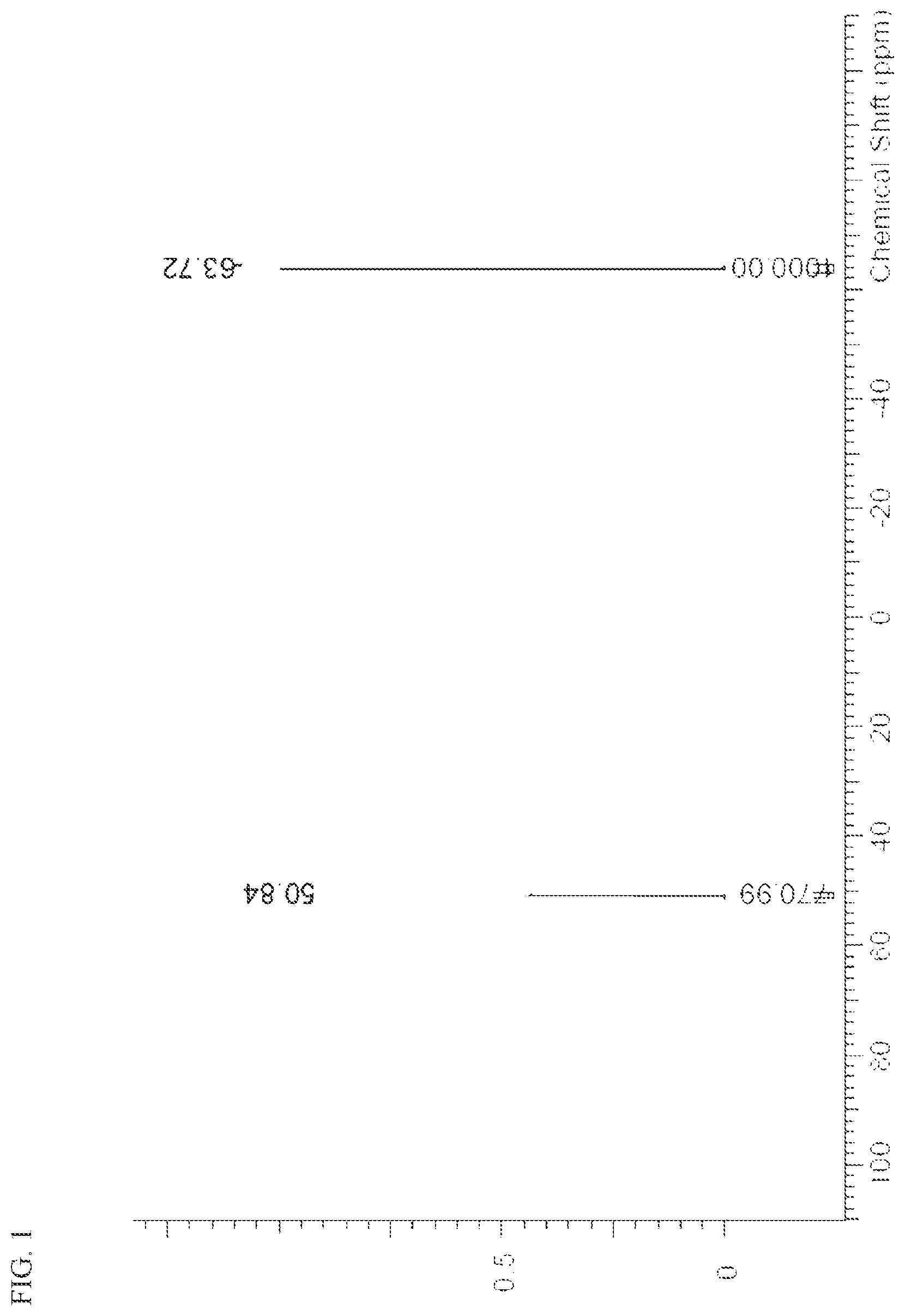 Patent US12319571 Figure 1 – Bis(fluorosulfonyl)imide compound and method for producing same