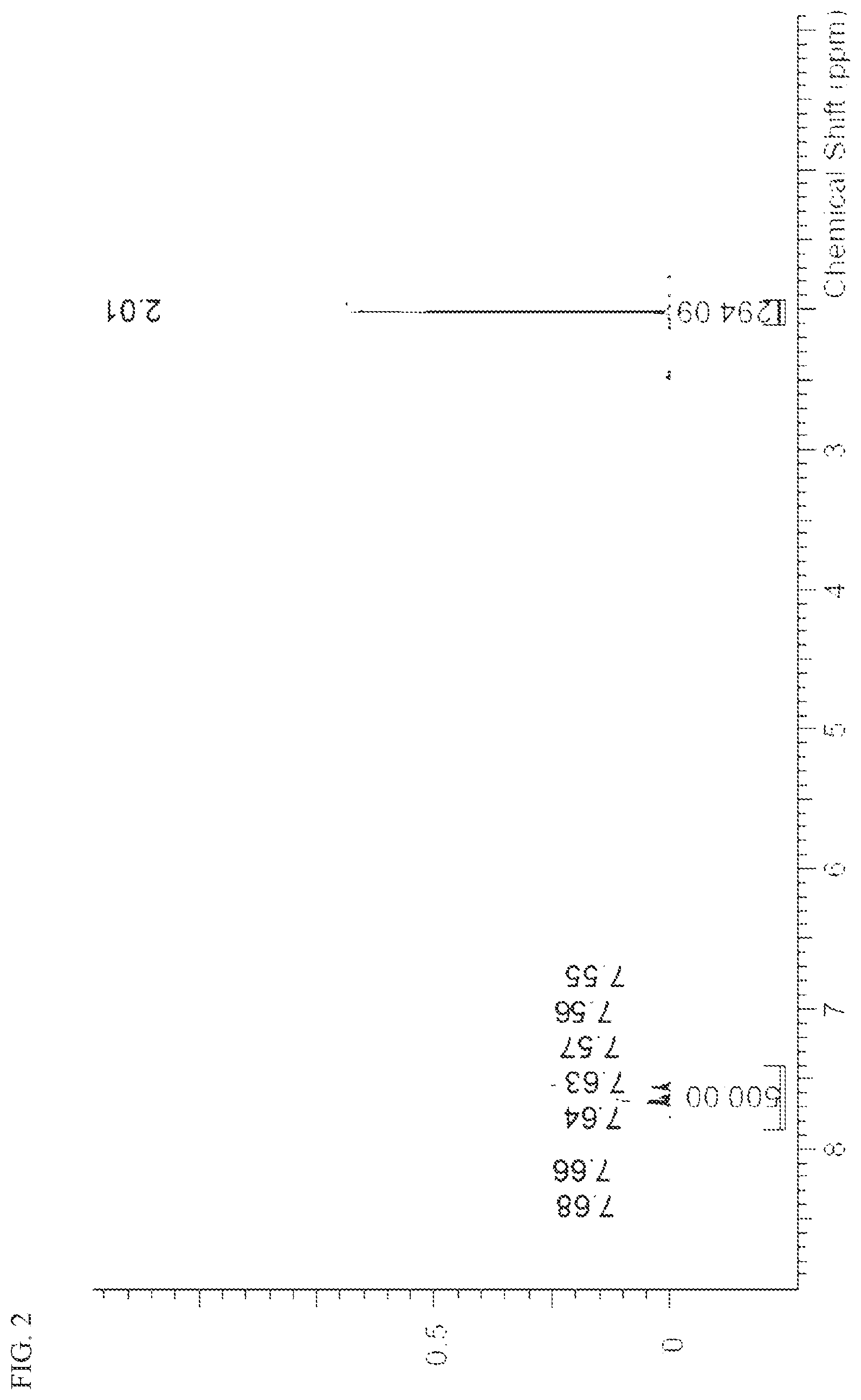 Patent US12319571 Figure 2 – Bis(fluorosulfonyl)imide compound and method for producing same