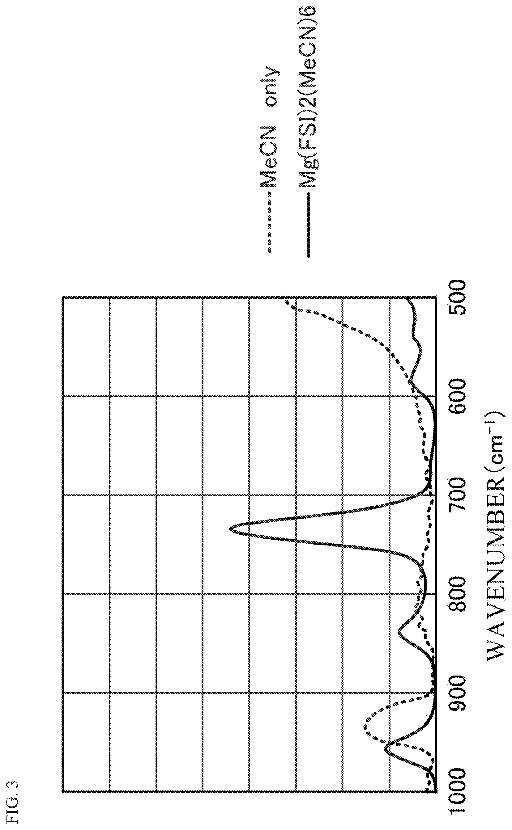 Patent US12319571 Figure 3 – Bis(fluorosulfonyl)imide compound and method for producing same