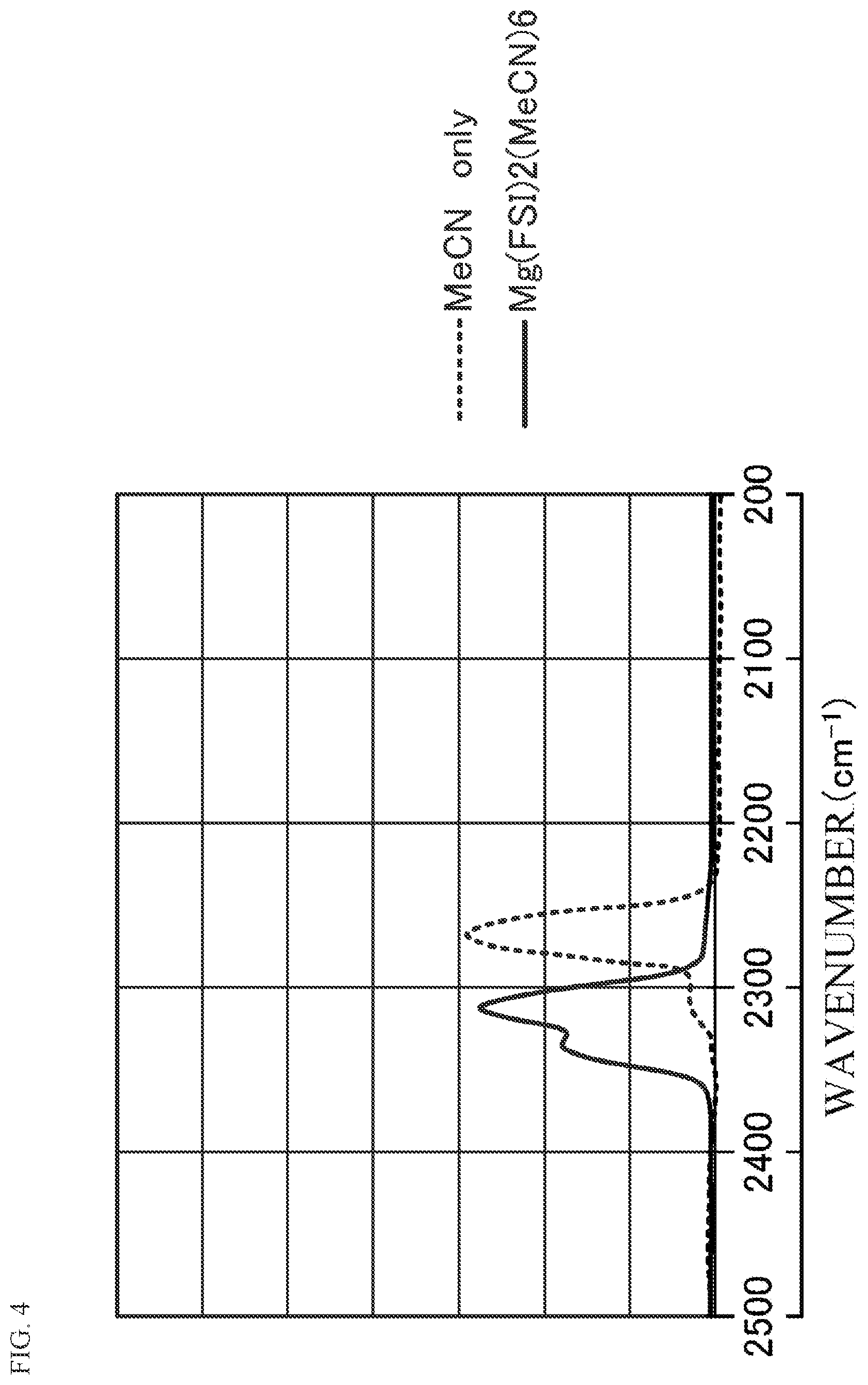Patent US12319571 Figure 4 – Bis(fluorosulfonyl)imide compound and method for producing same
