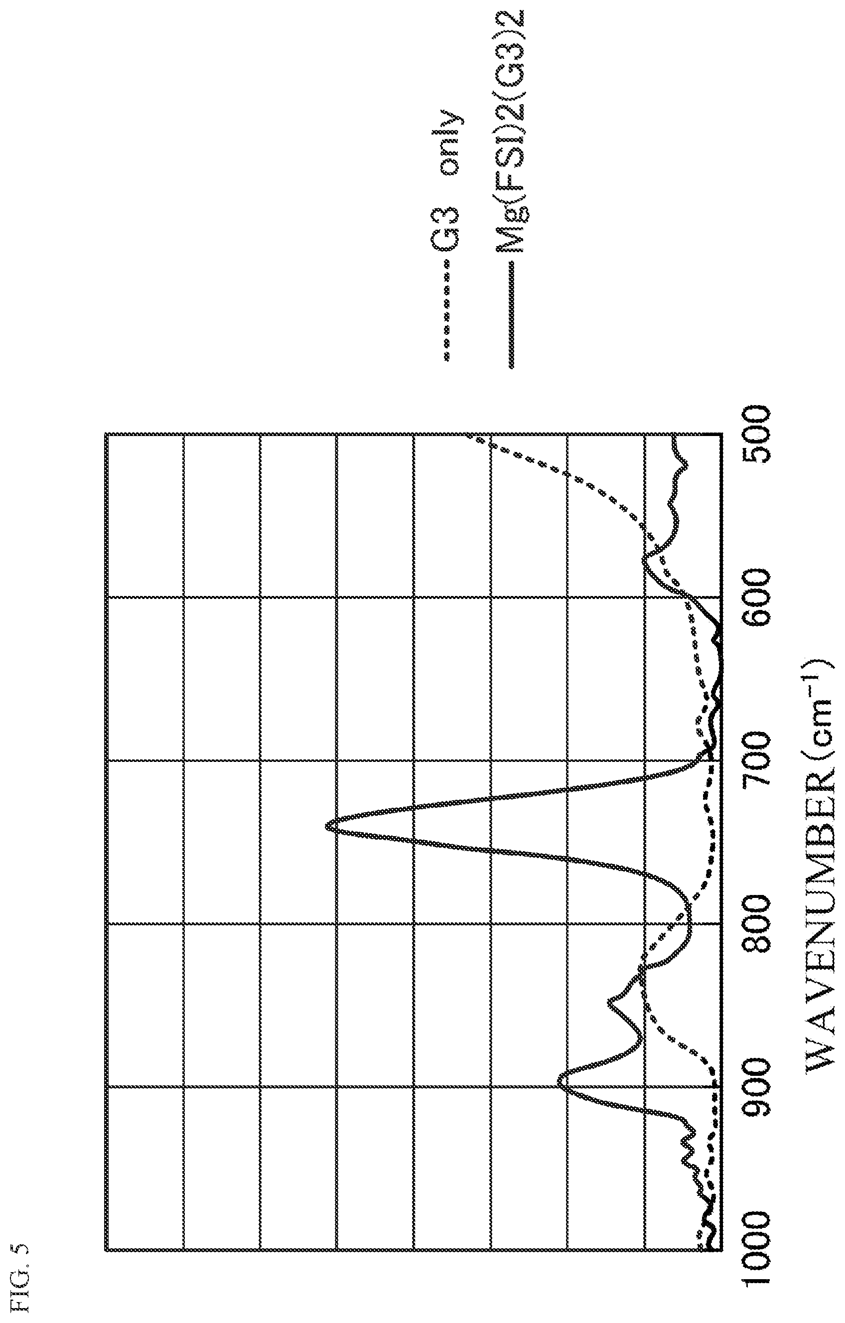 Patent US12319571 Figure 5 – Bis(fluorosulfonyl)imide compound and method for producing same