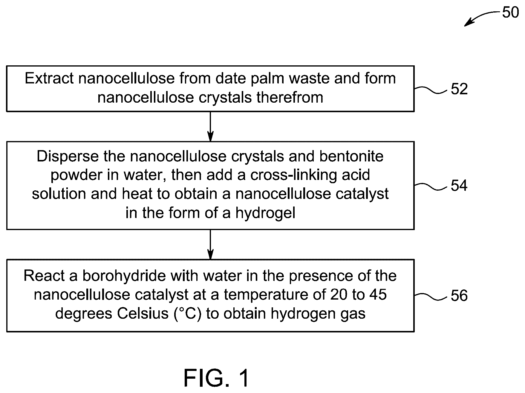 Patent US12319574 Figure 1 – Biomass derived nanocomposite for hydrogen production