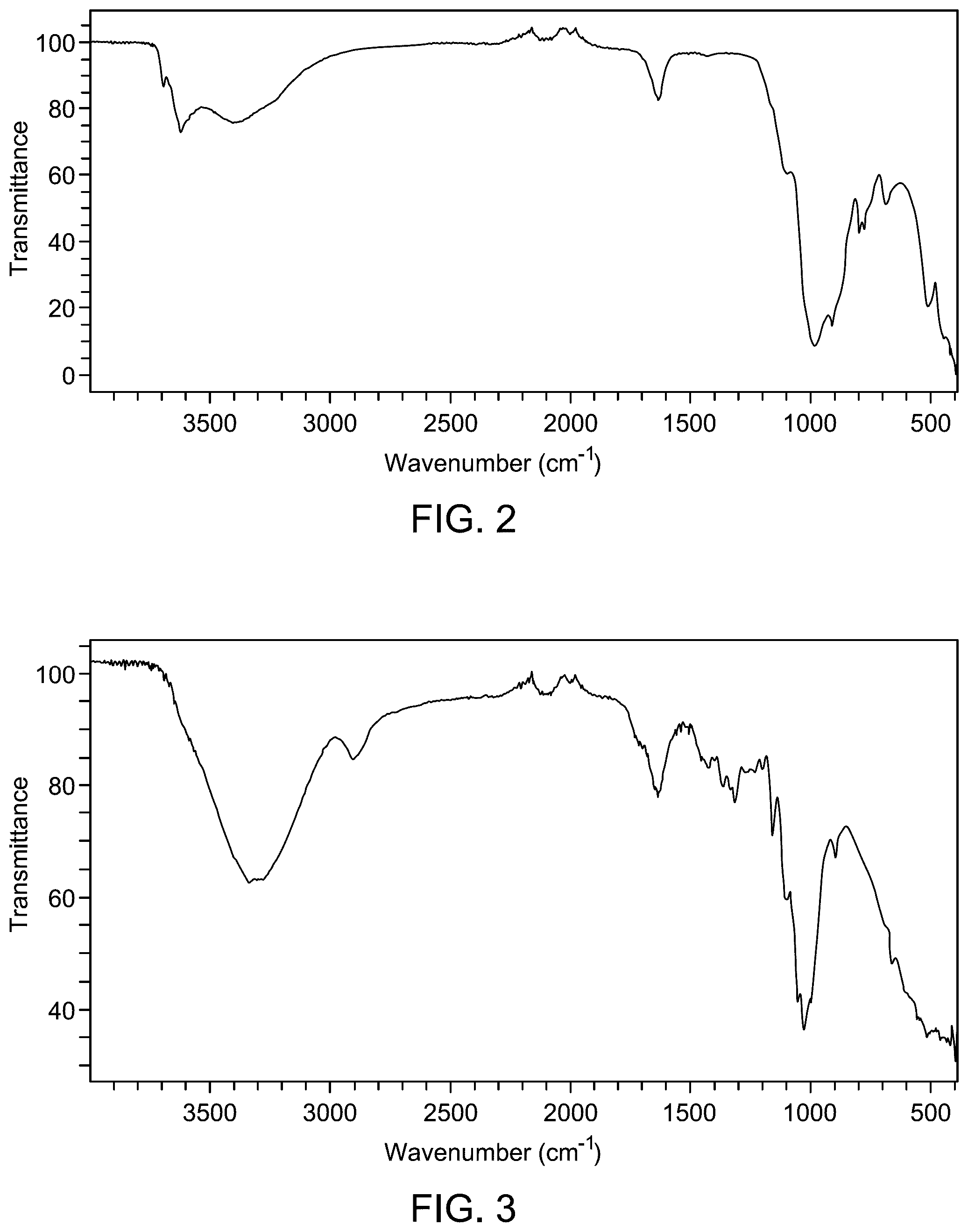 Patent US12319574 Figure 2 – Biomass derived nanocomposite for hydrogen production