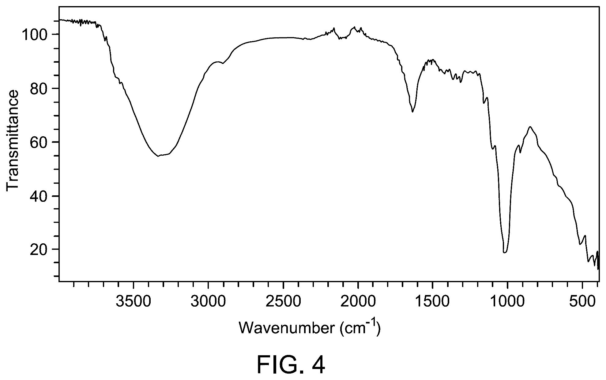 Patent US12319574 Figure 3 – Biomass derived nanocomposite for hydrogen production