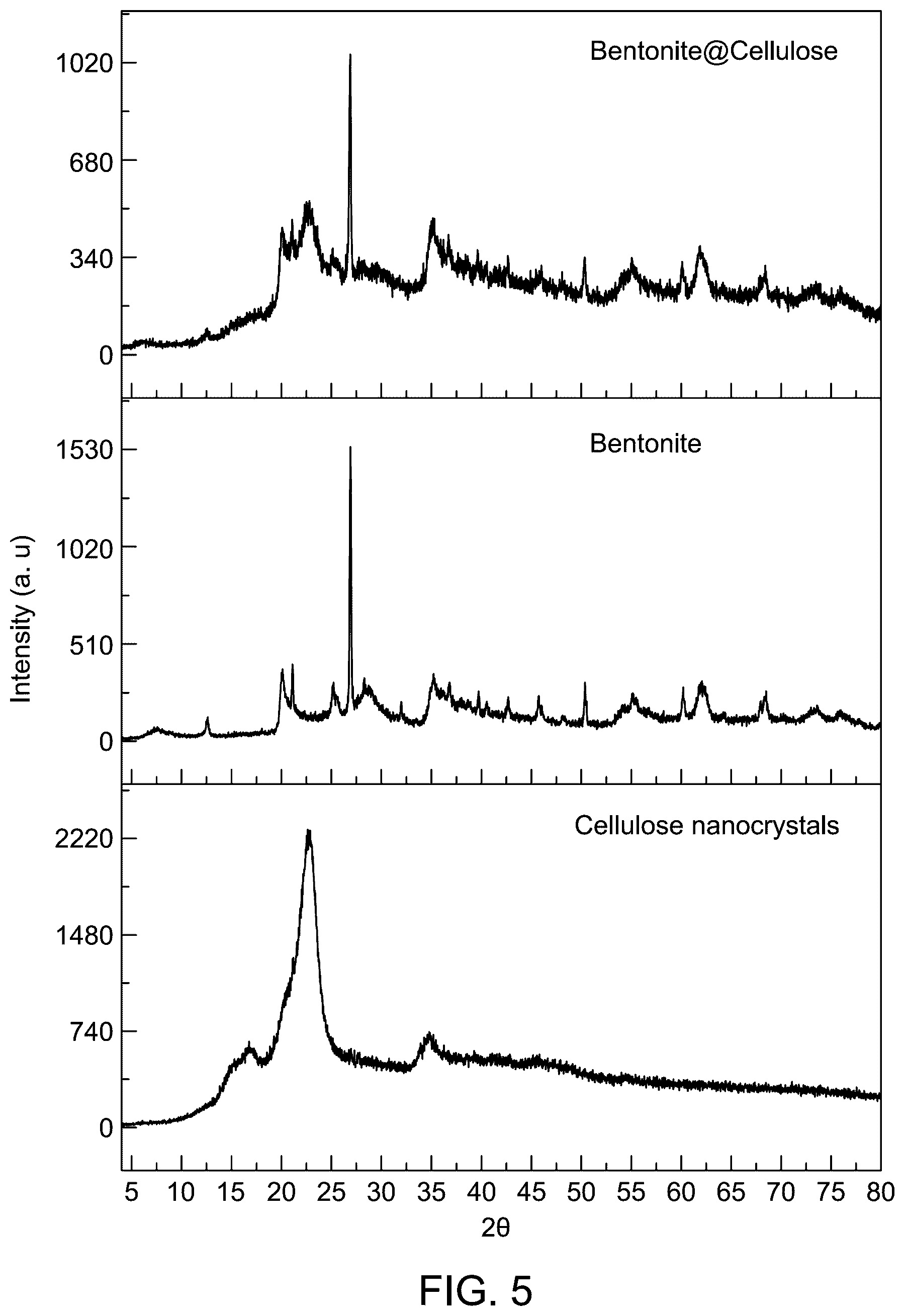 Patent US12319574 Figure 4 – Biomass derived nanocomposite for hydrogen production