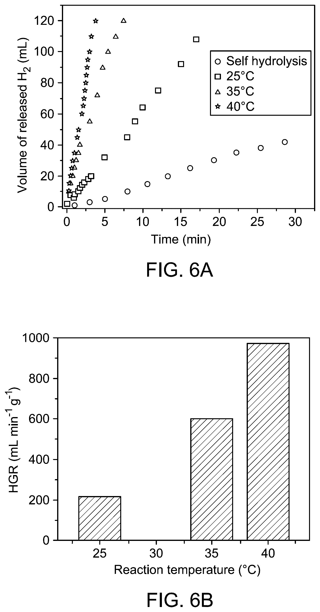 Patent US12319574 Figure 5 – Biomass derived nanocomposite for hydrogen production