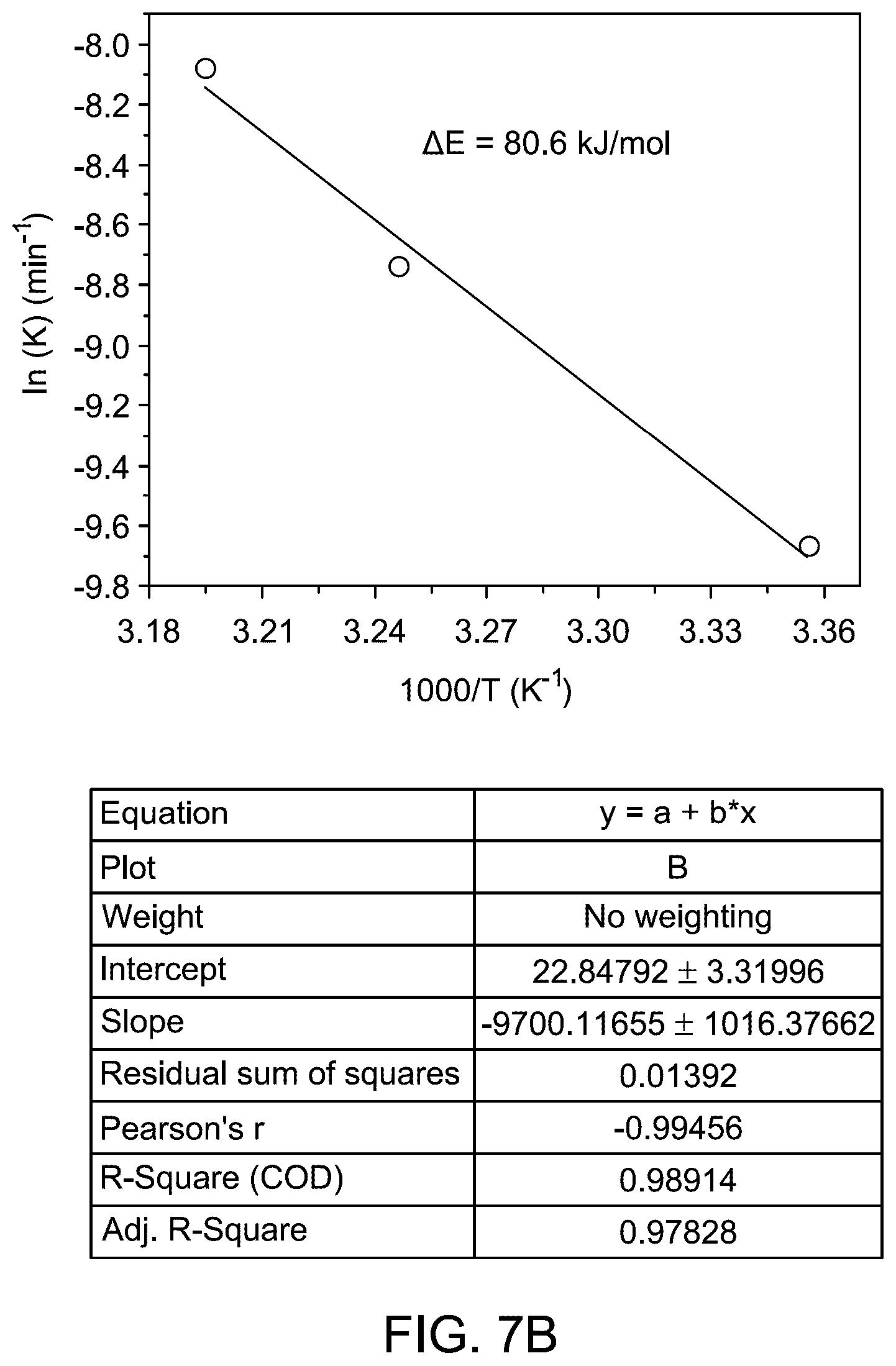 Patent US12319574 Figure 7 – Biomass derived nanocomposite for hydrogen production