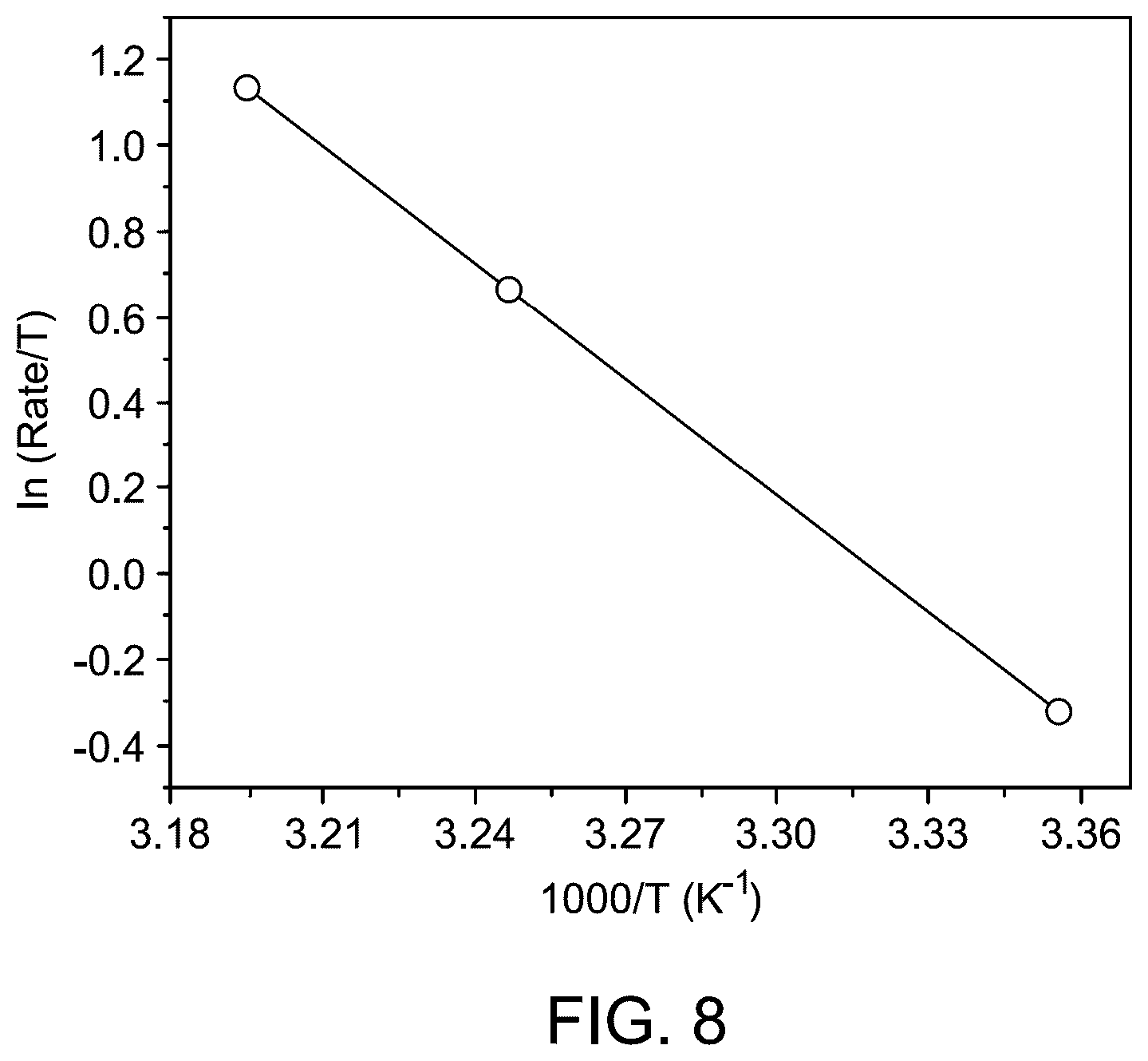 Patent US12319574 Figure 8 – Biomass derived nanocomposite for hydrogen production